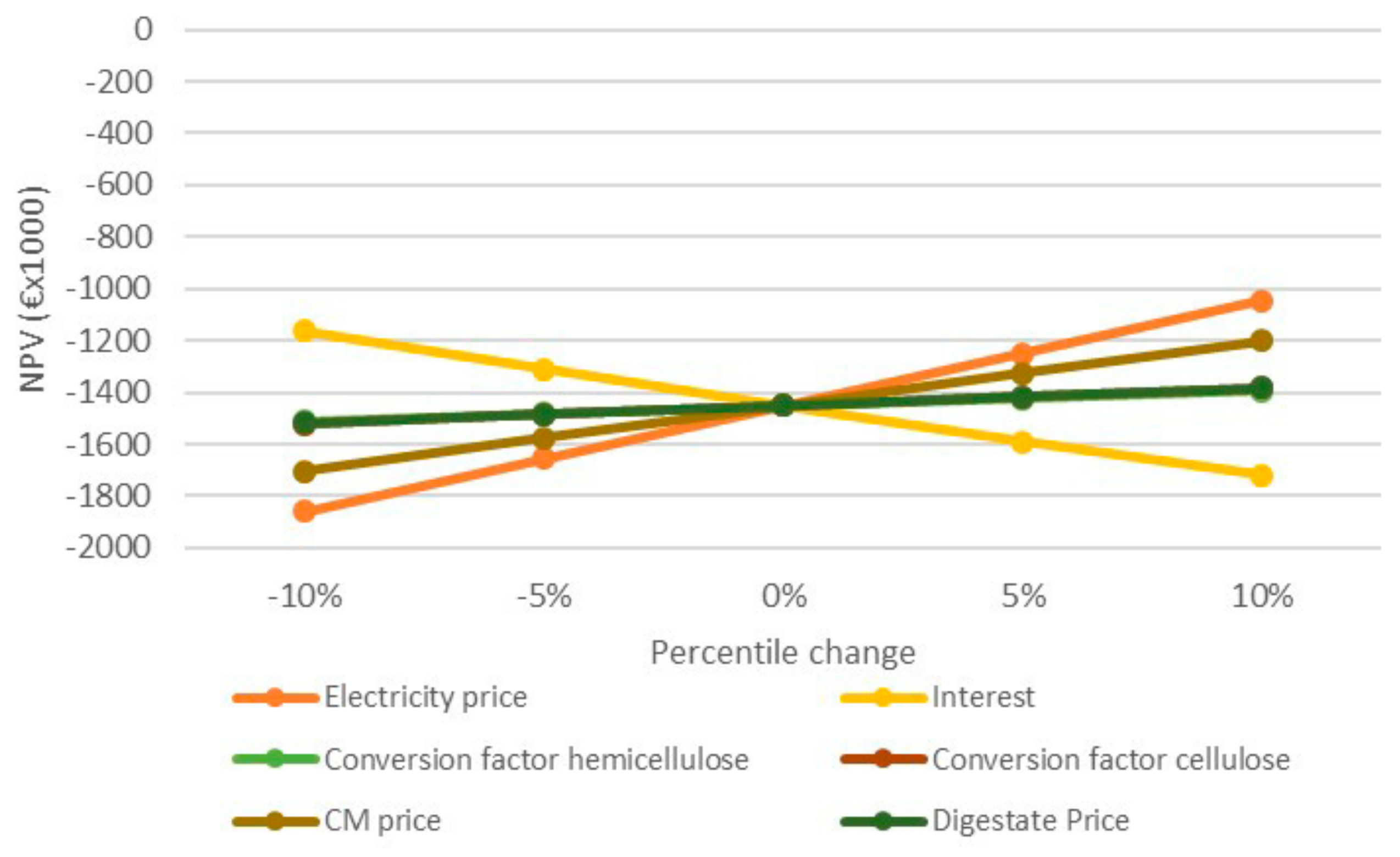 Energies 12 04034 g005 Energies 12 04034 g005