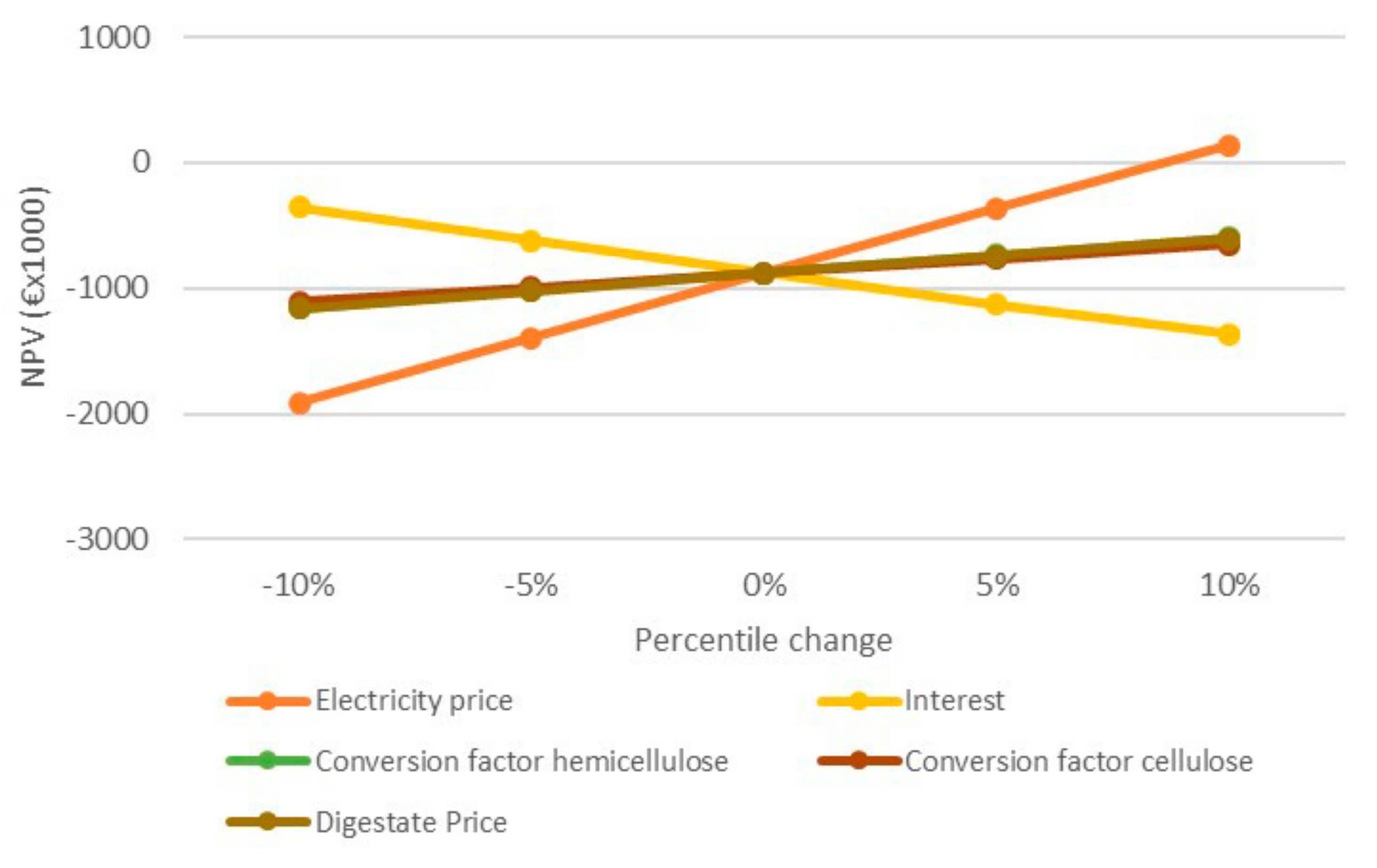 Energies 12 04034 g006 Energies 12 04034 g006