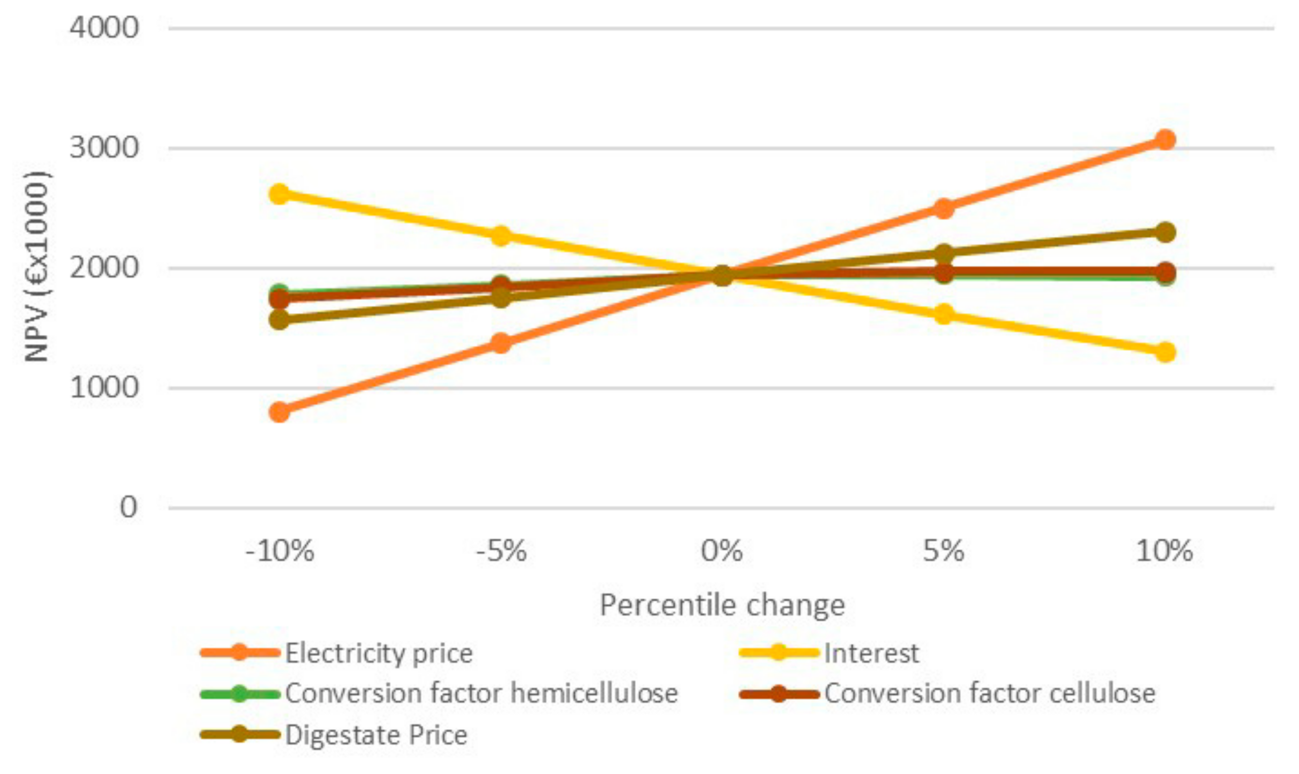Energies 12 04034 g007 Energies 12 04034 g007