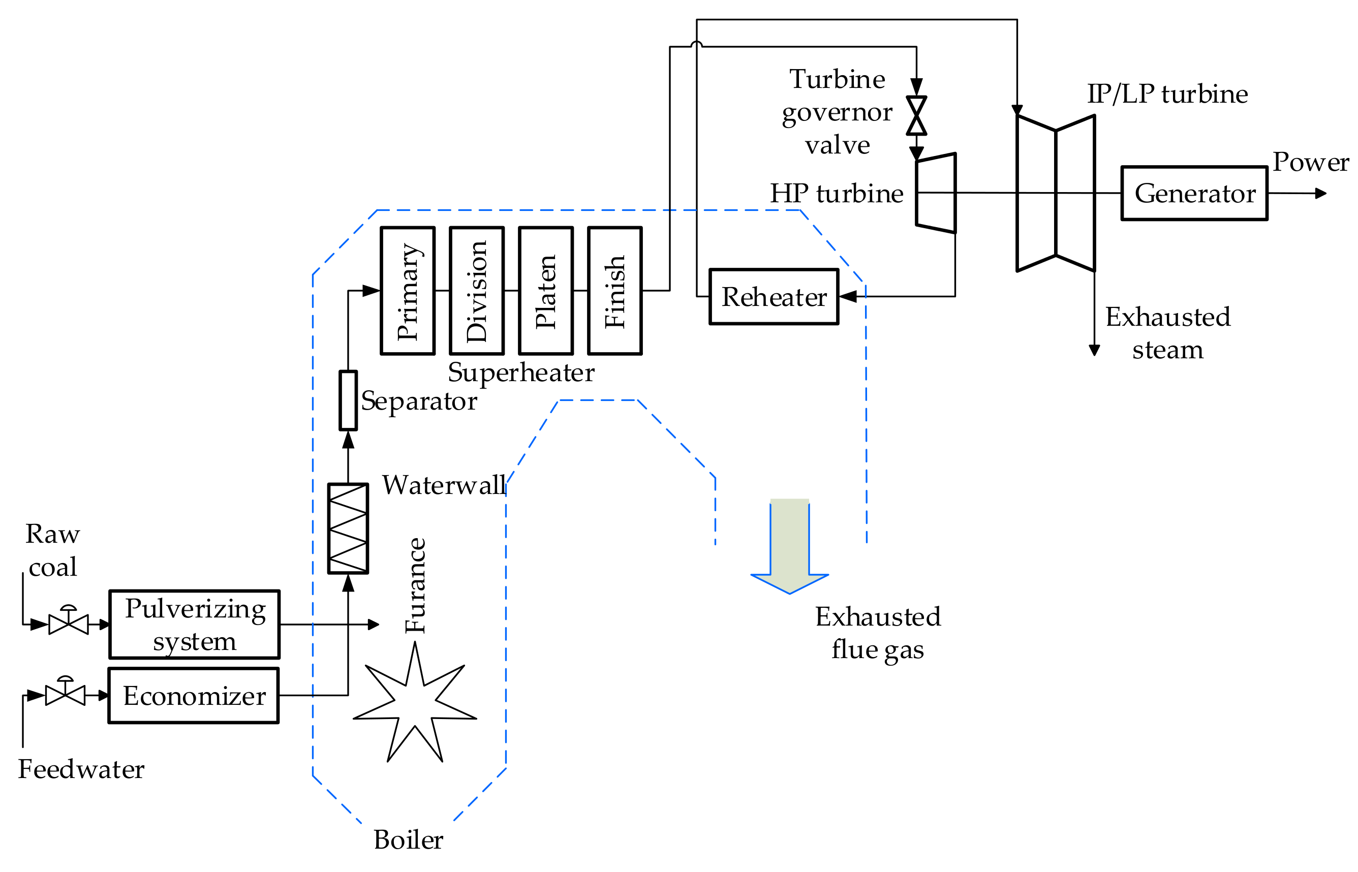 Energies 12 04035 g001