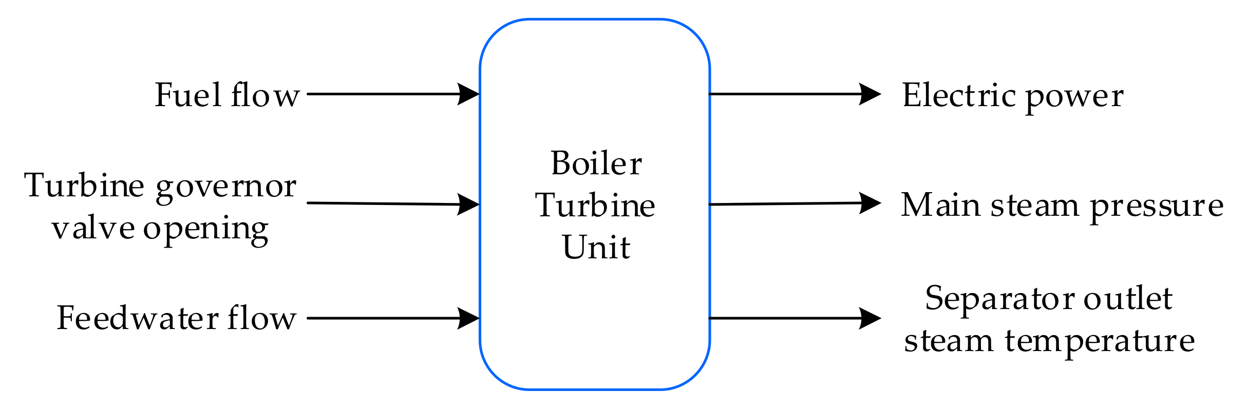Energies 12 04035 g002