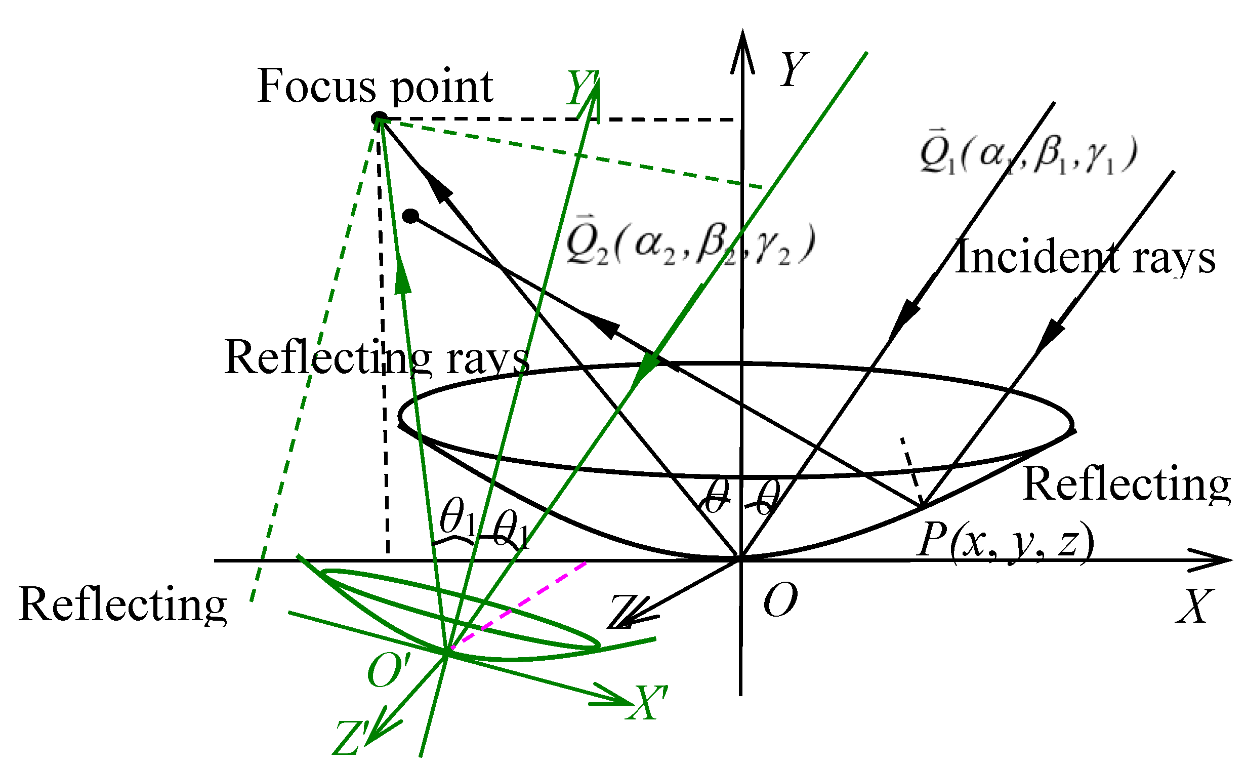 Energies 12 04038 g004 Energies 12 04038 g004