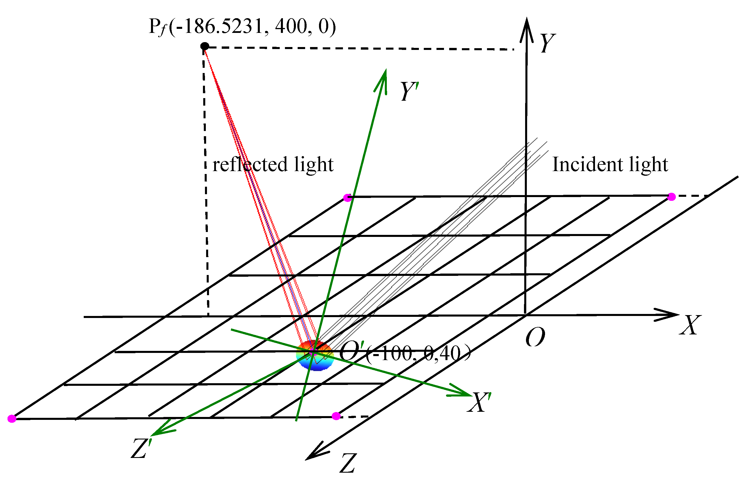 Energies 12 04038 g006 Energies 12 04038 g006