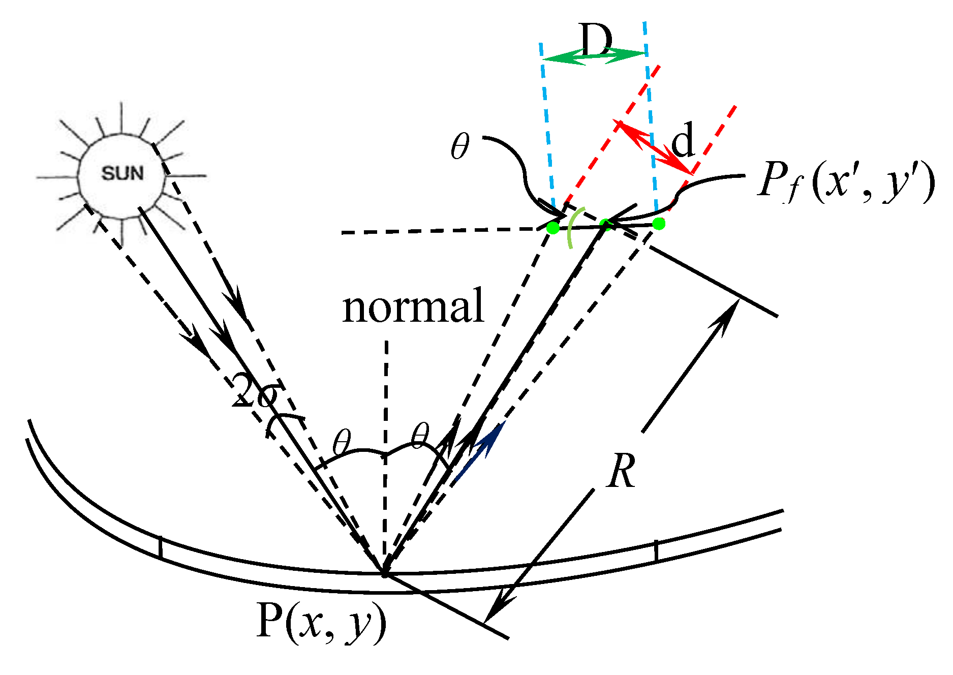 Energies 12 04038 g008 Energies 12 04038 g008