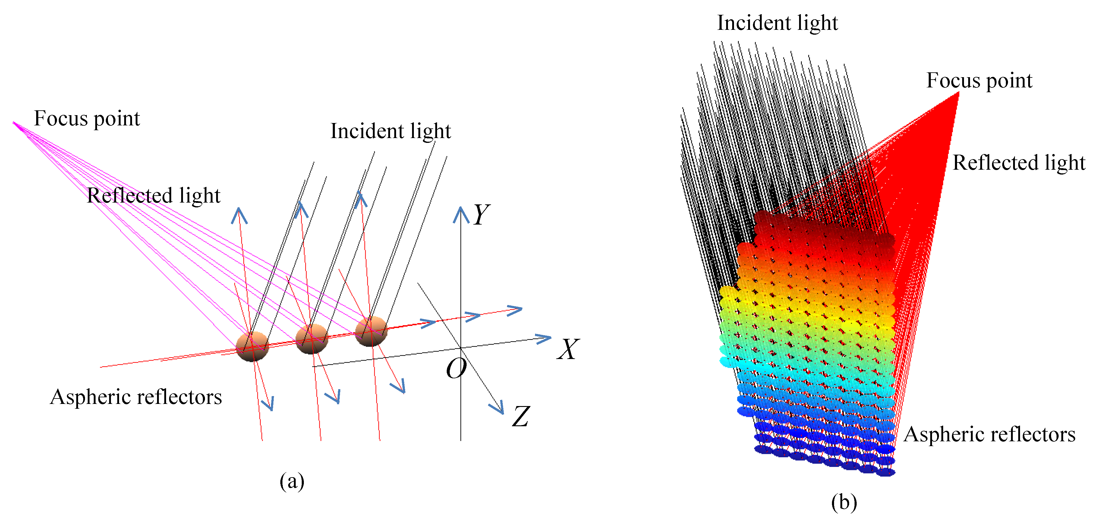 Energies 12 04038 g009 Energies 12 04038 g009