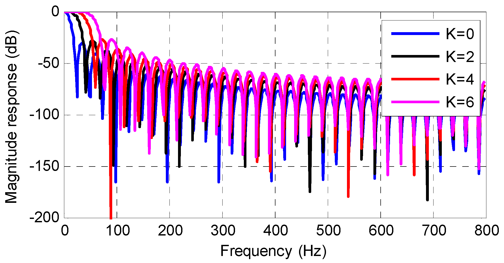 Energies 12 04039 g004