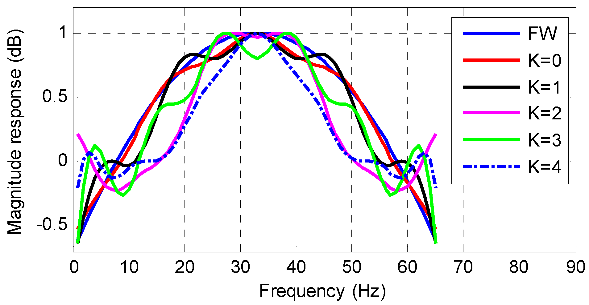 Energies 12 04039 g005