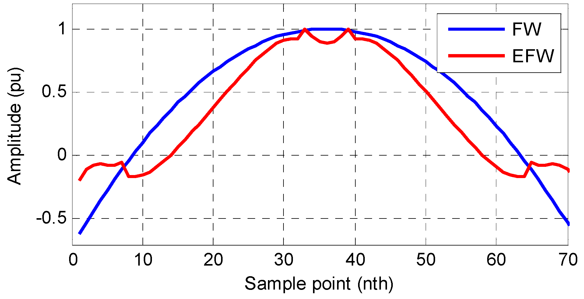 Energies 12 04039 g007