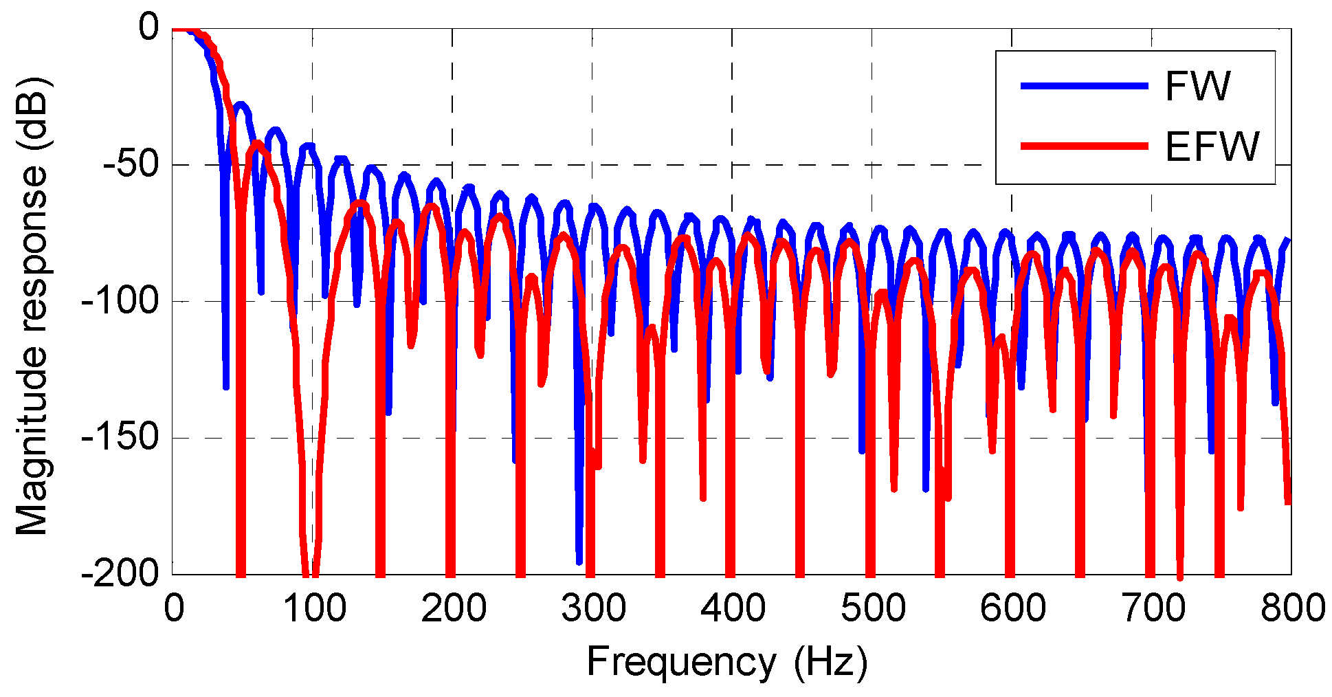 Energies 12 04039 g008