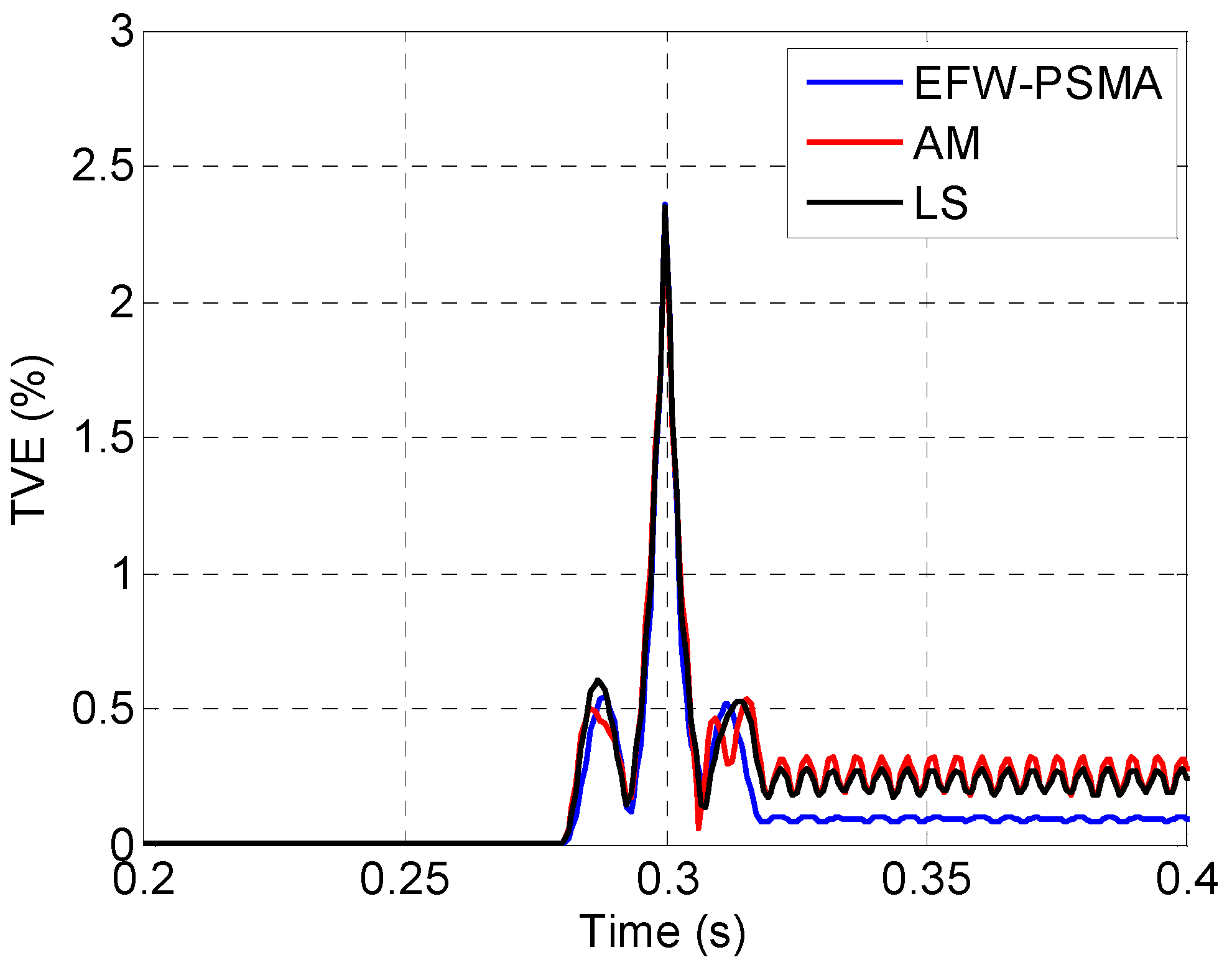 Energies 12 04039 g013