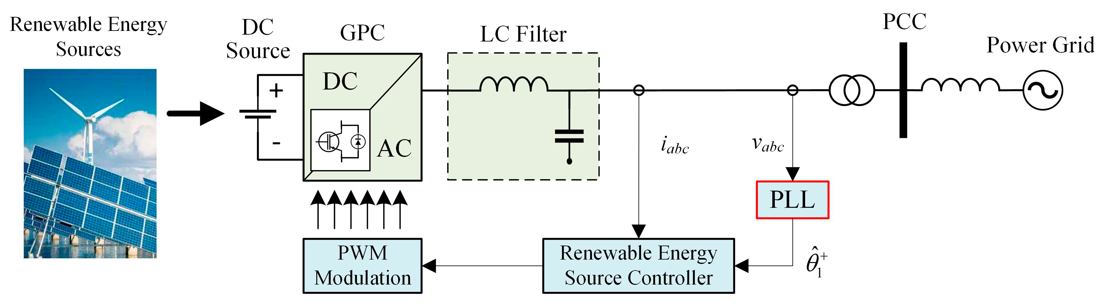 Energies 12 04040 g002