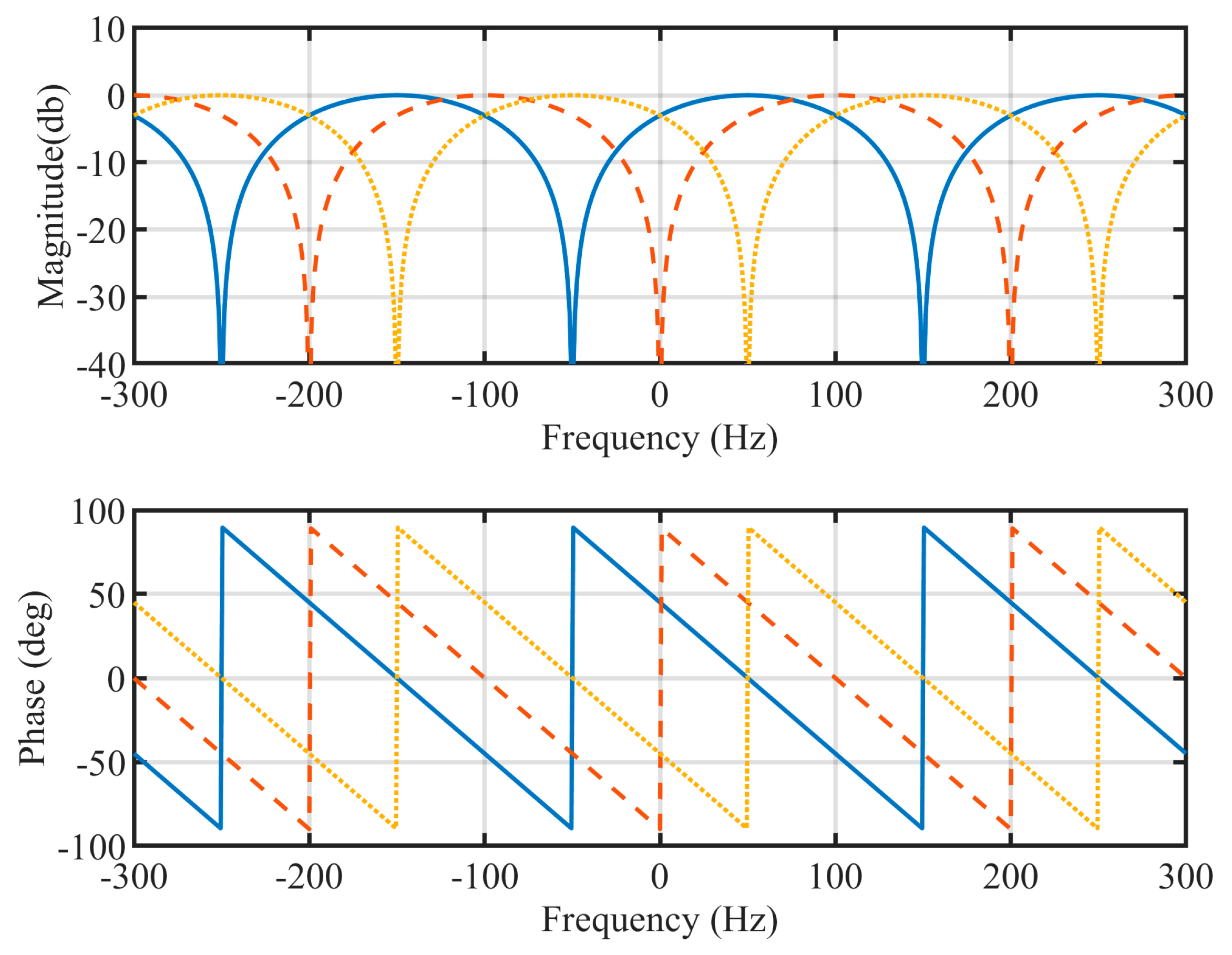 Energies 12 04040 g006