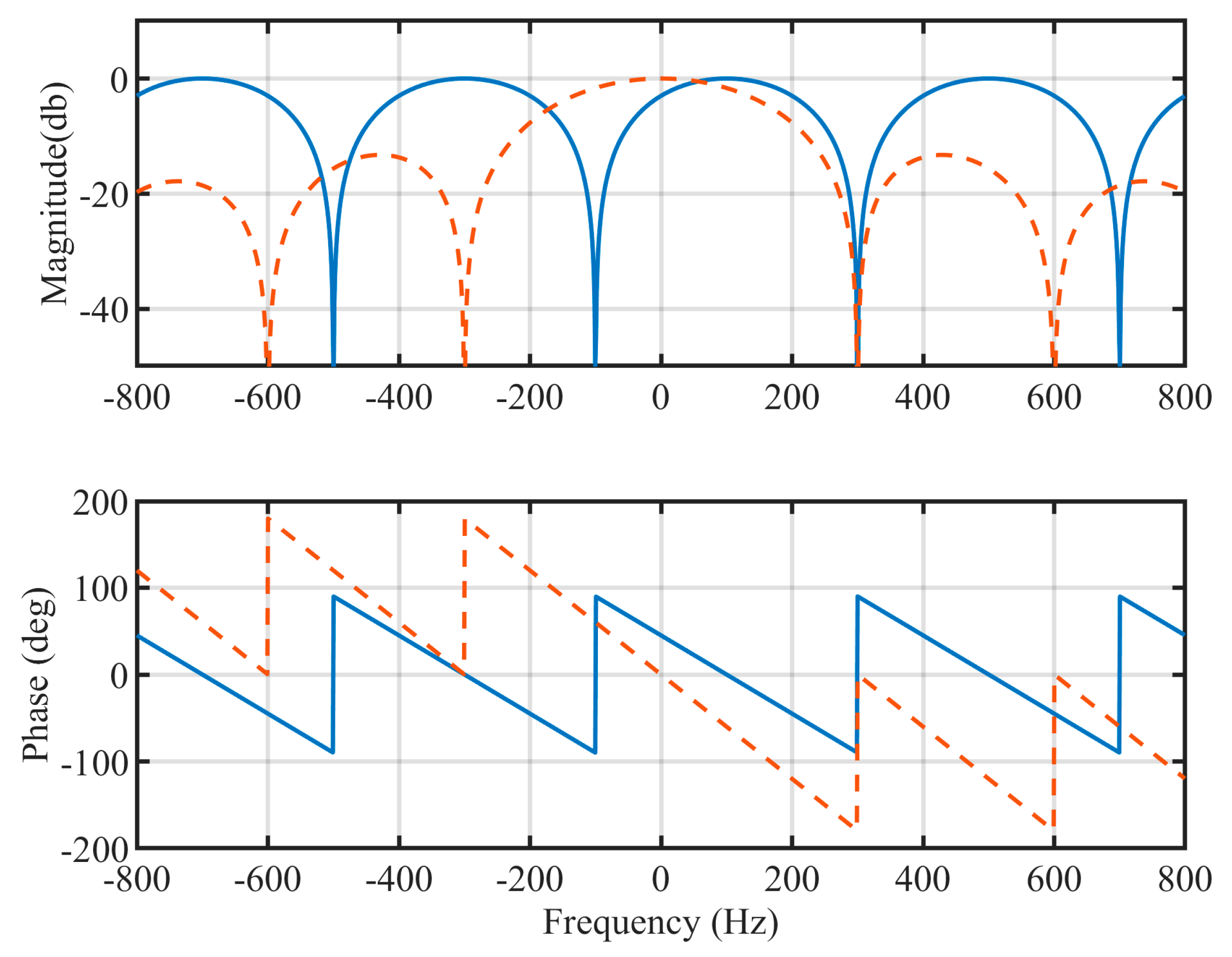 Energies 12 04040 g008