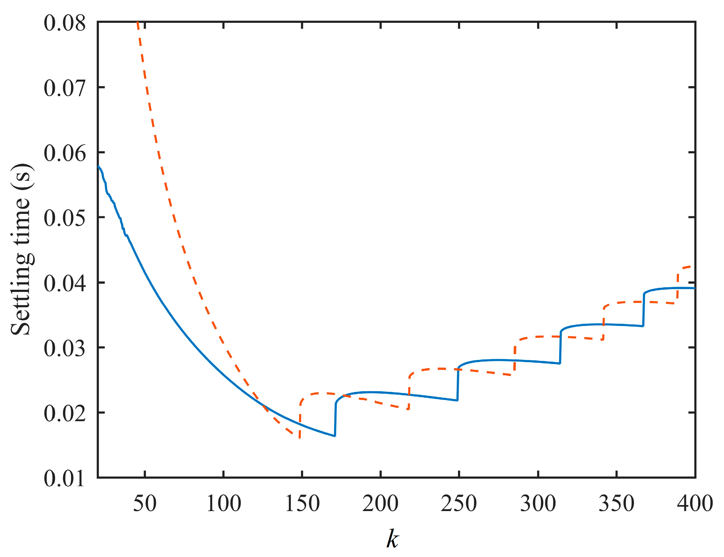 Energies 12 04040 g014