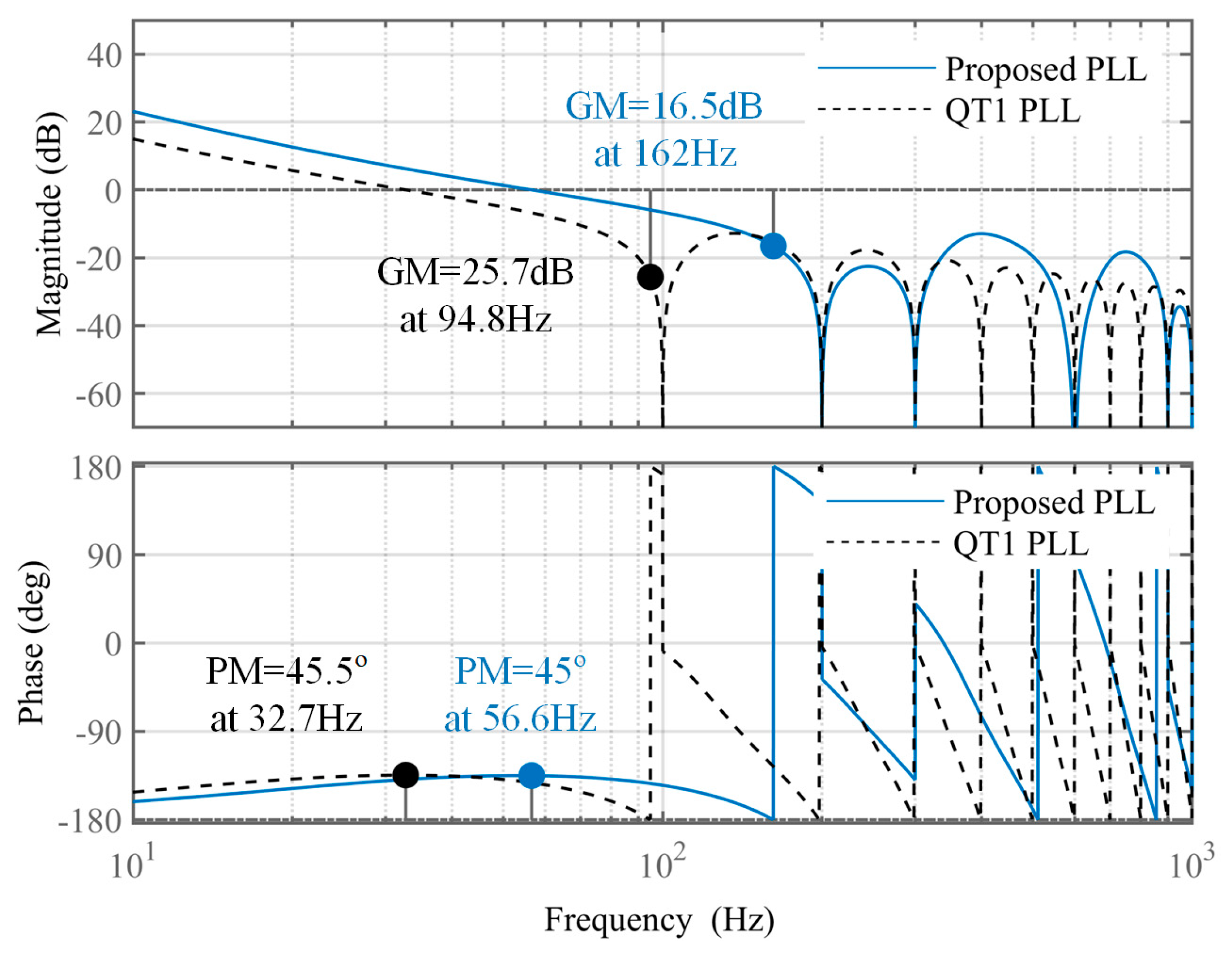 Energies 12 04040 g016