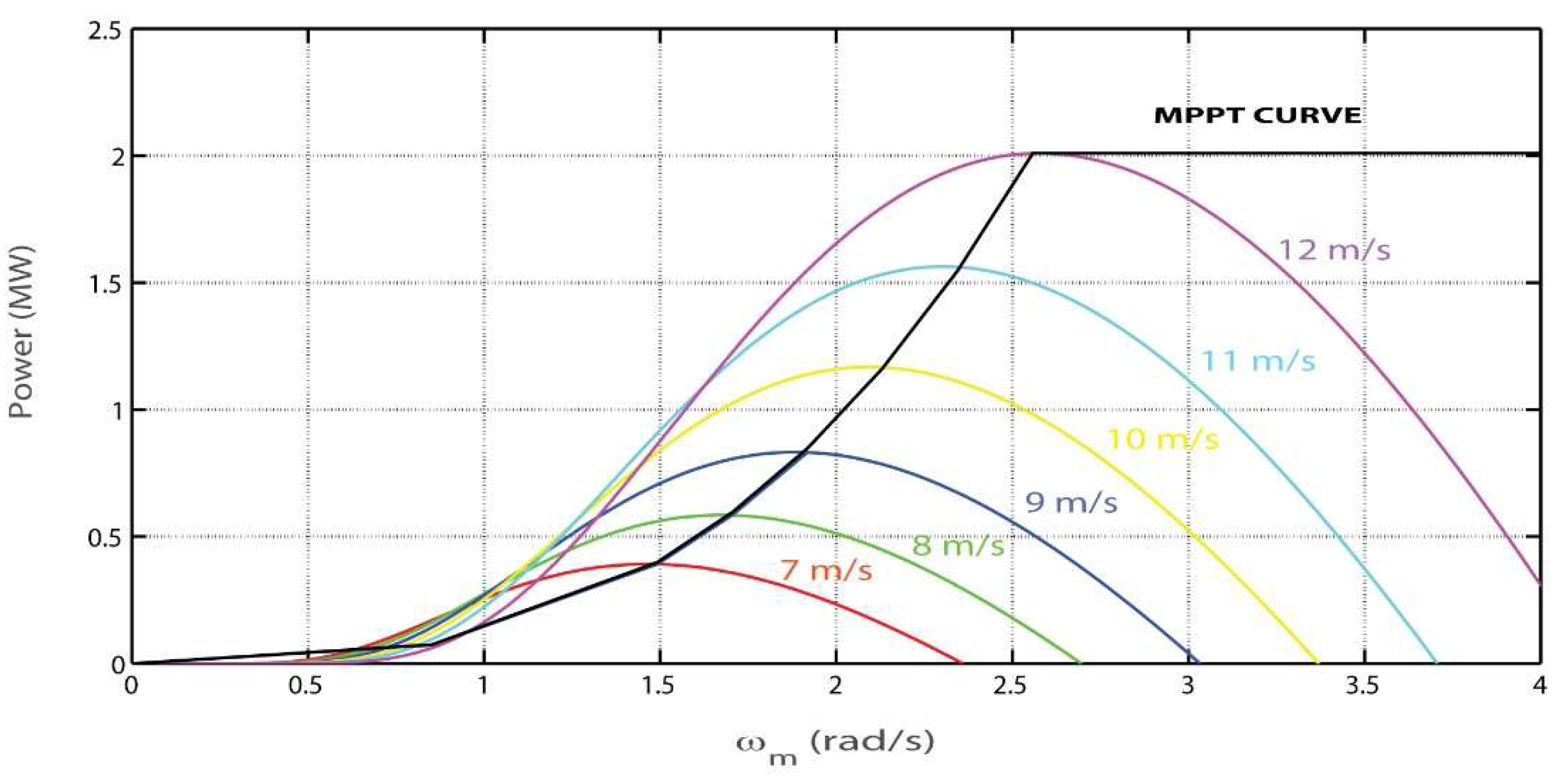 Energies 12 04041 g004