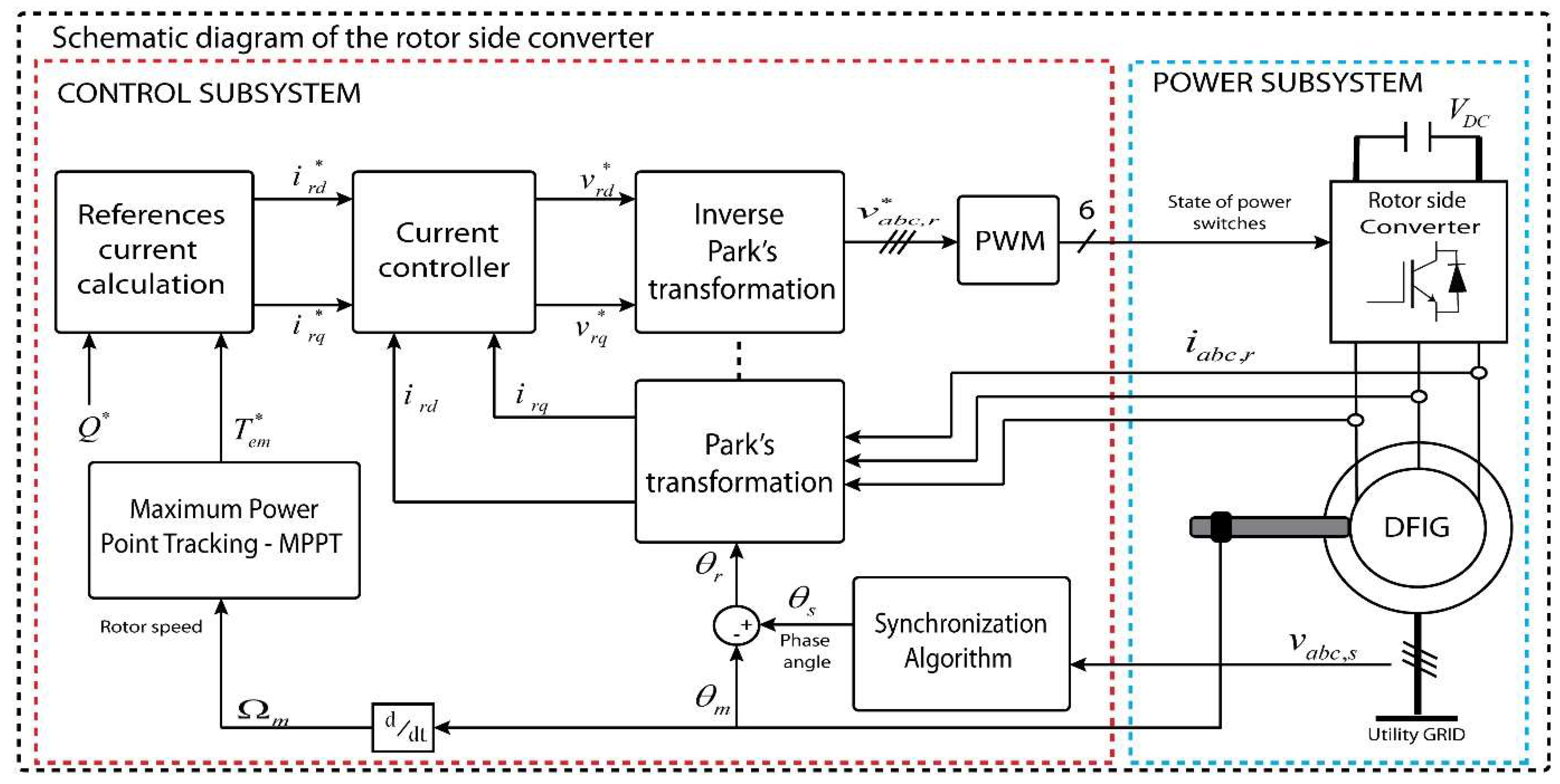 Energies 12 04041 g005