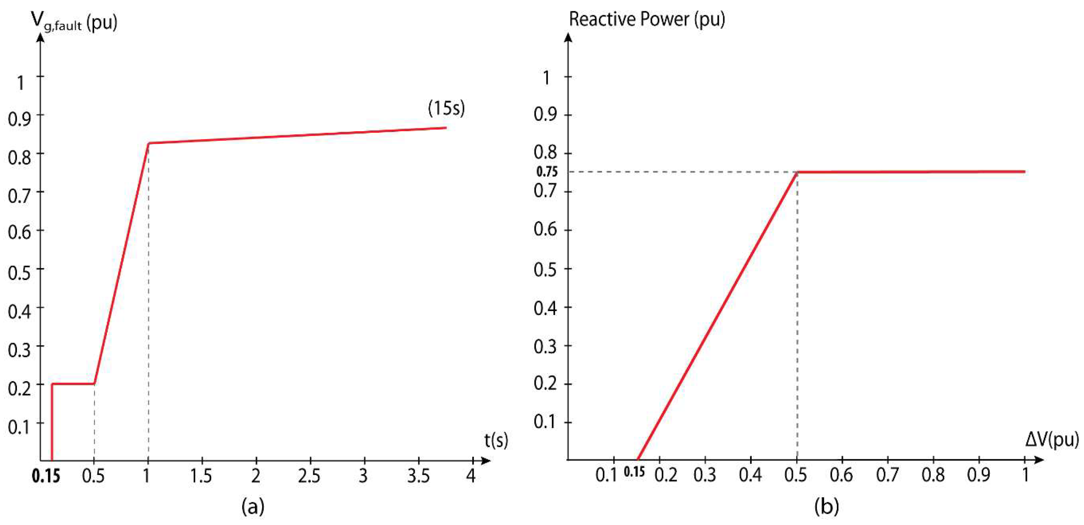Energies 12 04041 g008