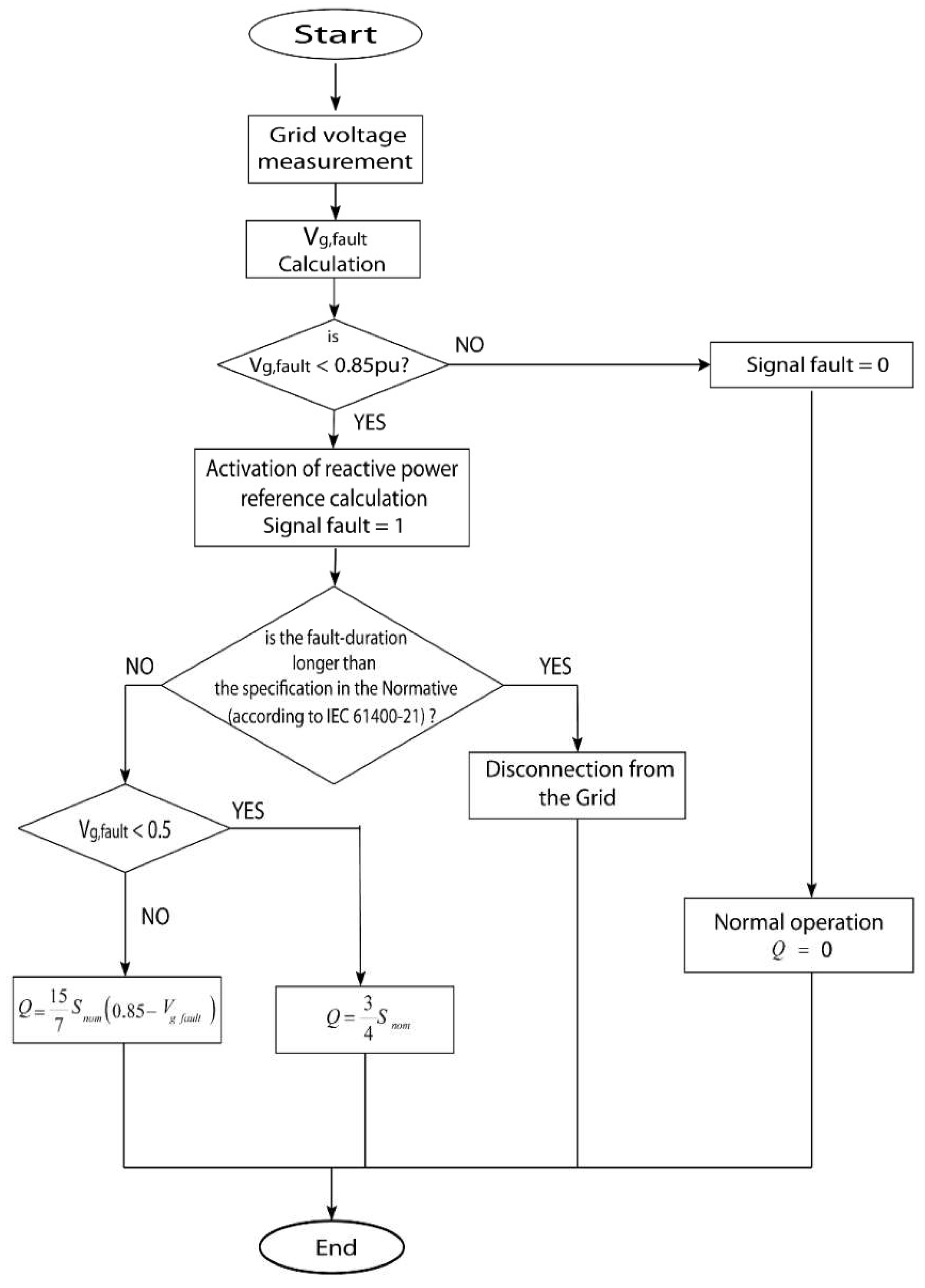 Energies 12 04041 g009