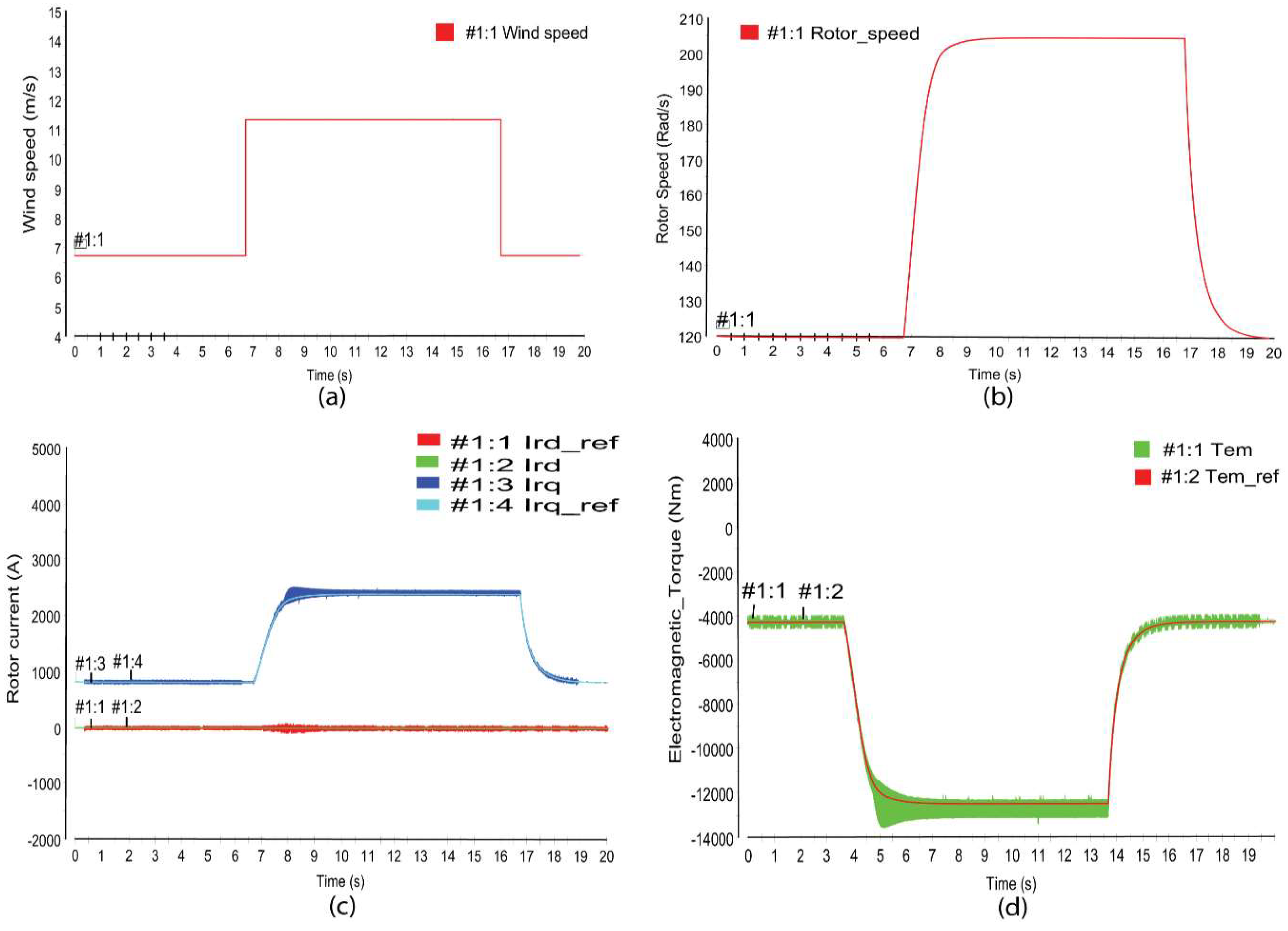 Energies 12 04041 g010