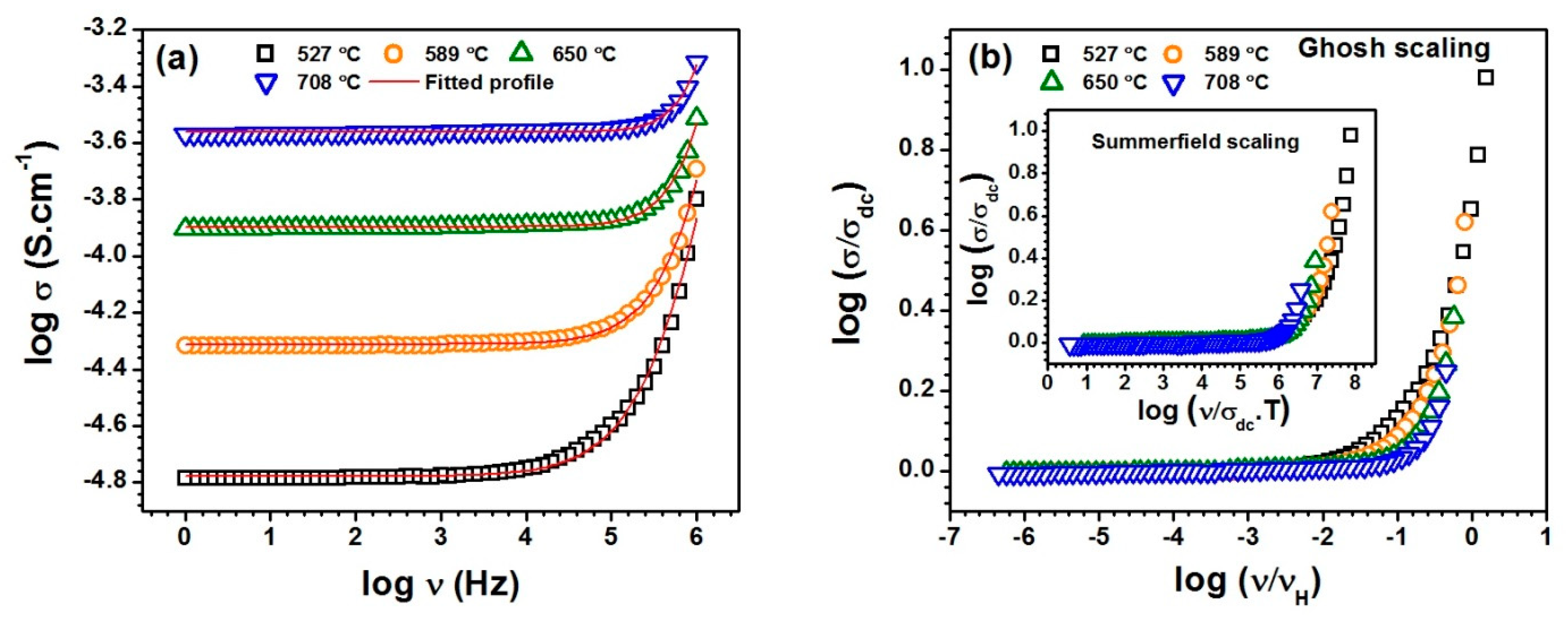 Energies 12 04042 g006