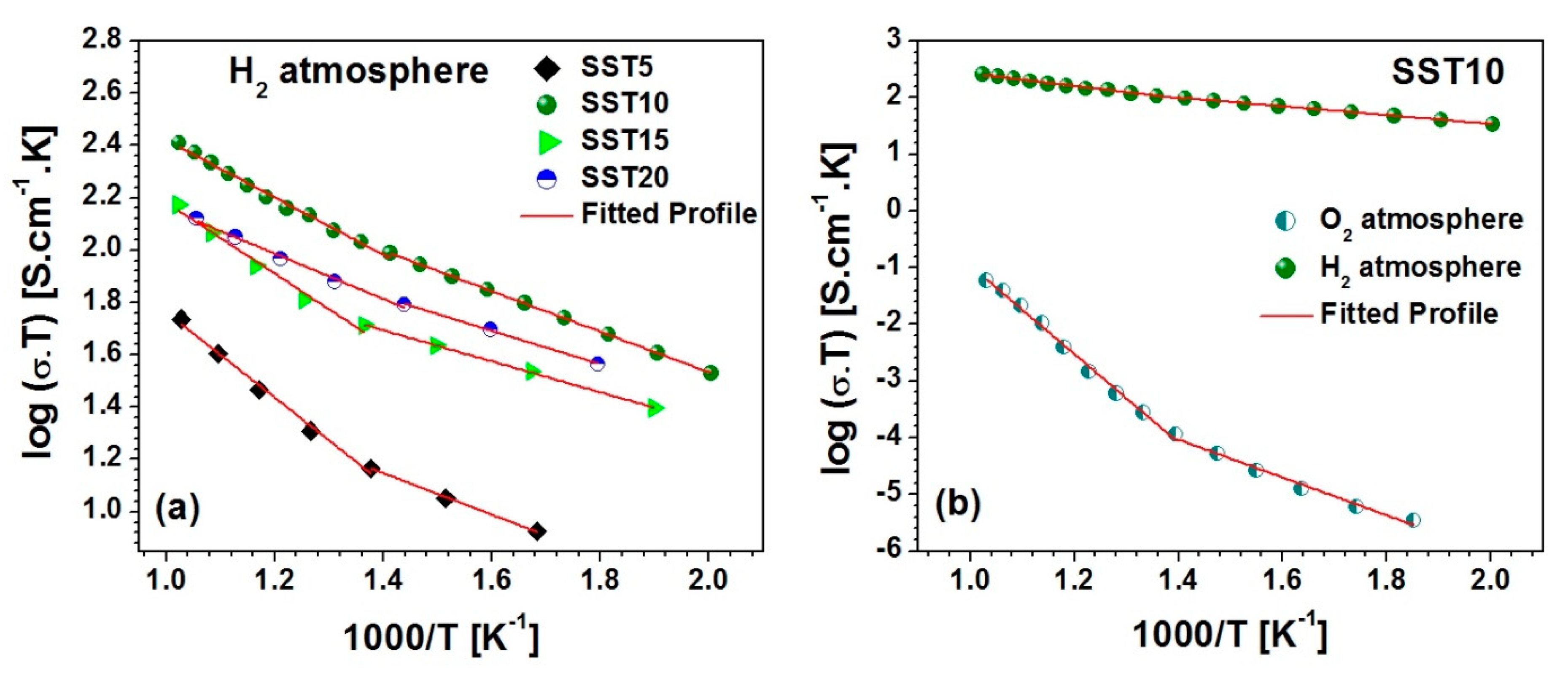Energies 12 04042 g008