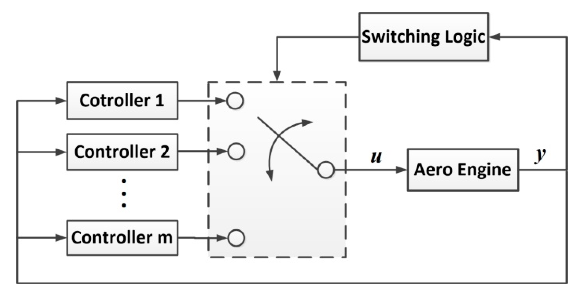 Energies 12 04043 g001