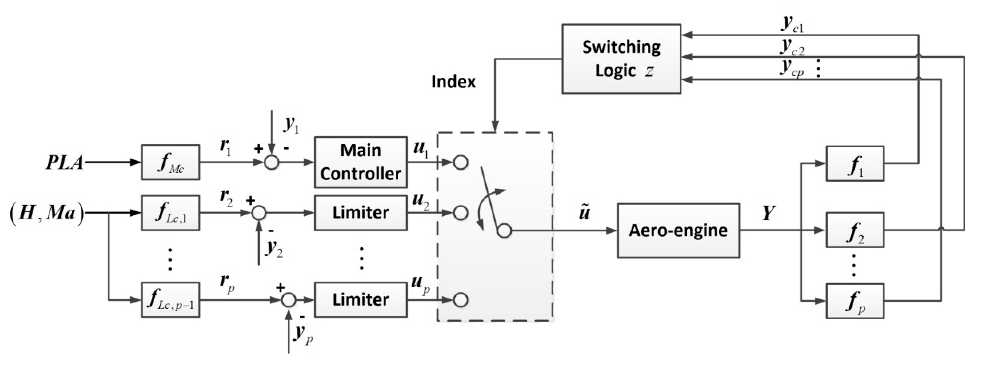 Energies 12 04043 g002