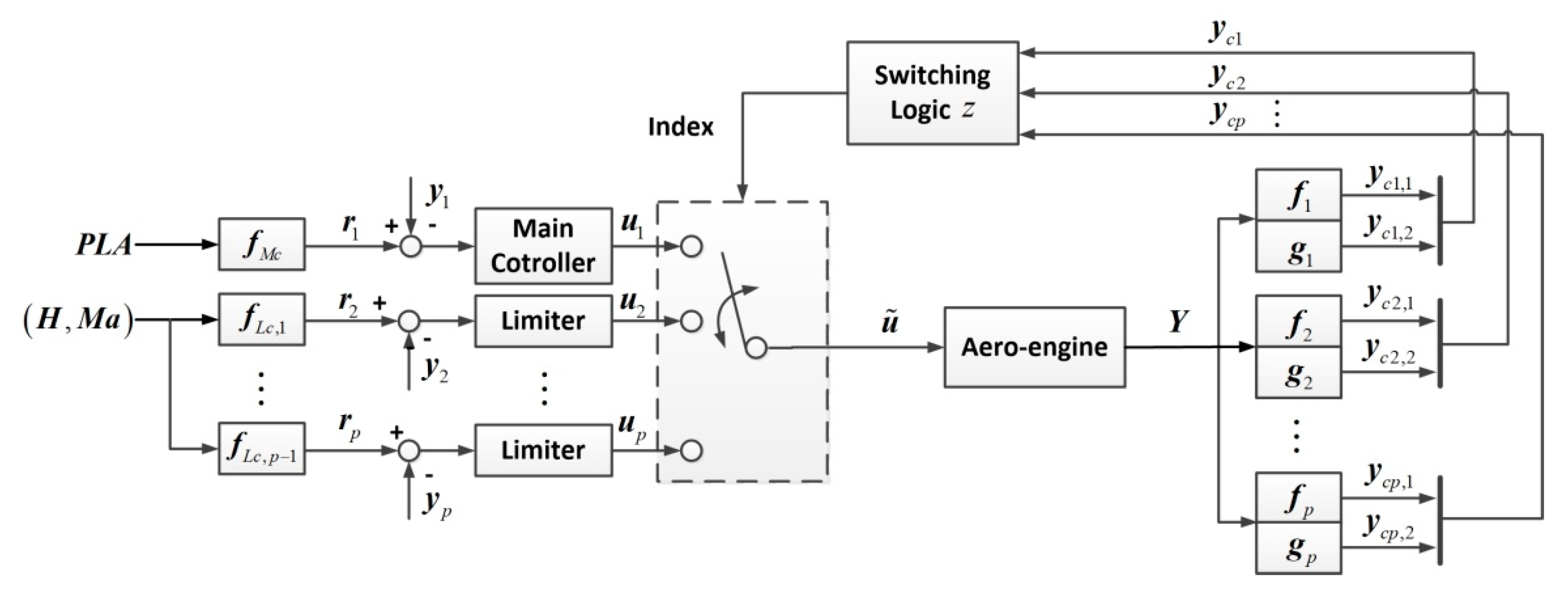 Energies 12 04043 g003