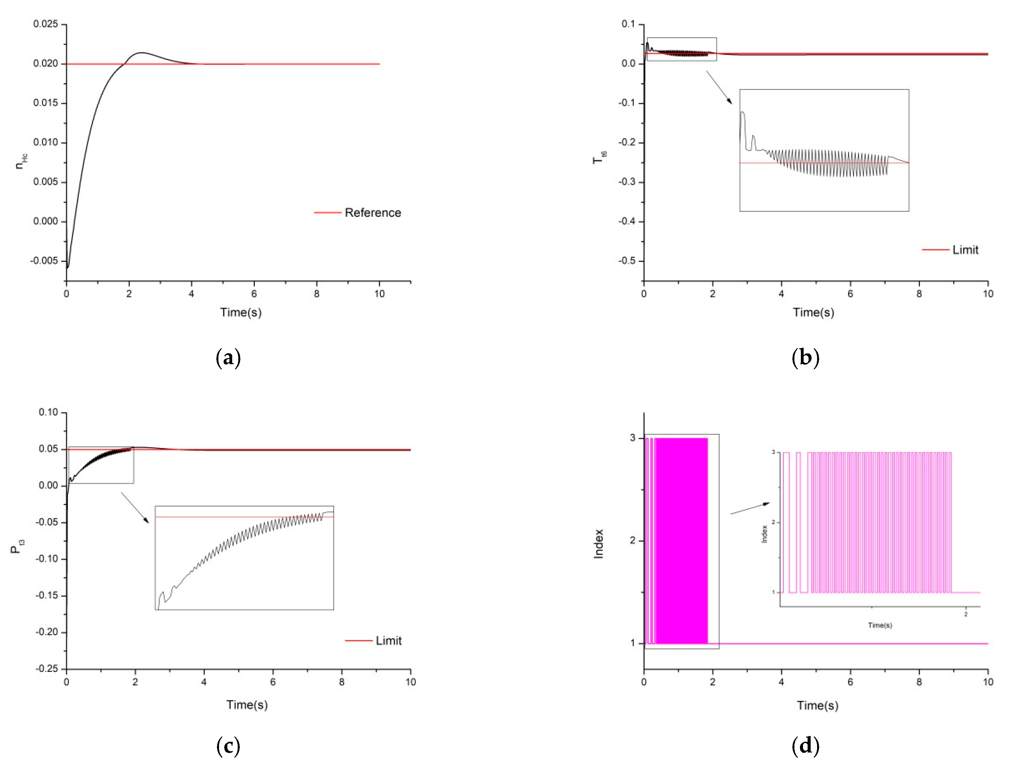 Energies 12 04043 g005