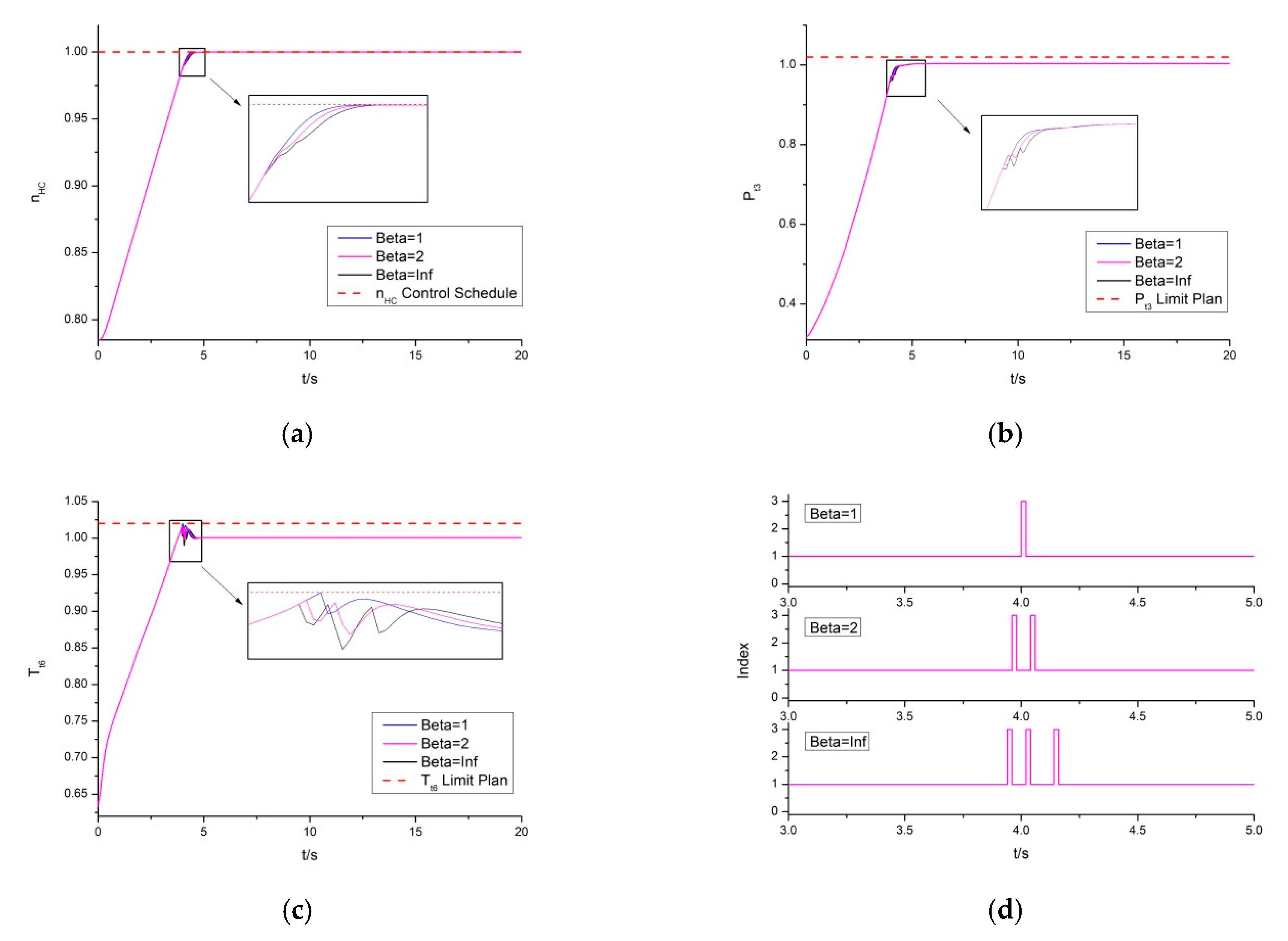 Energies 12 04043 g015