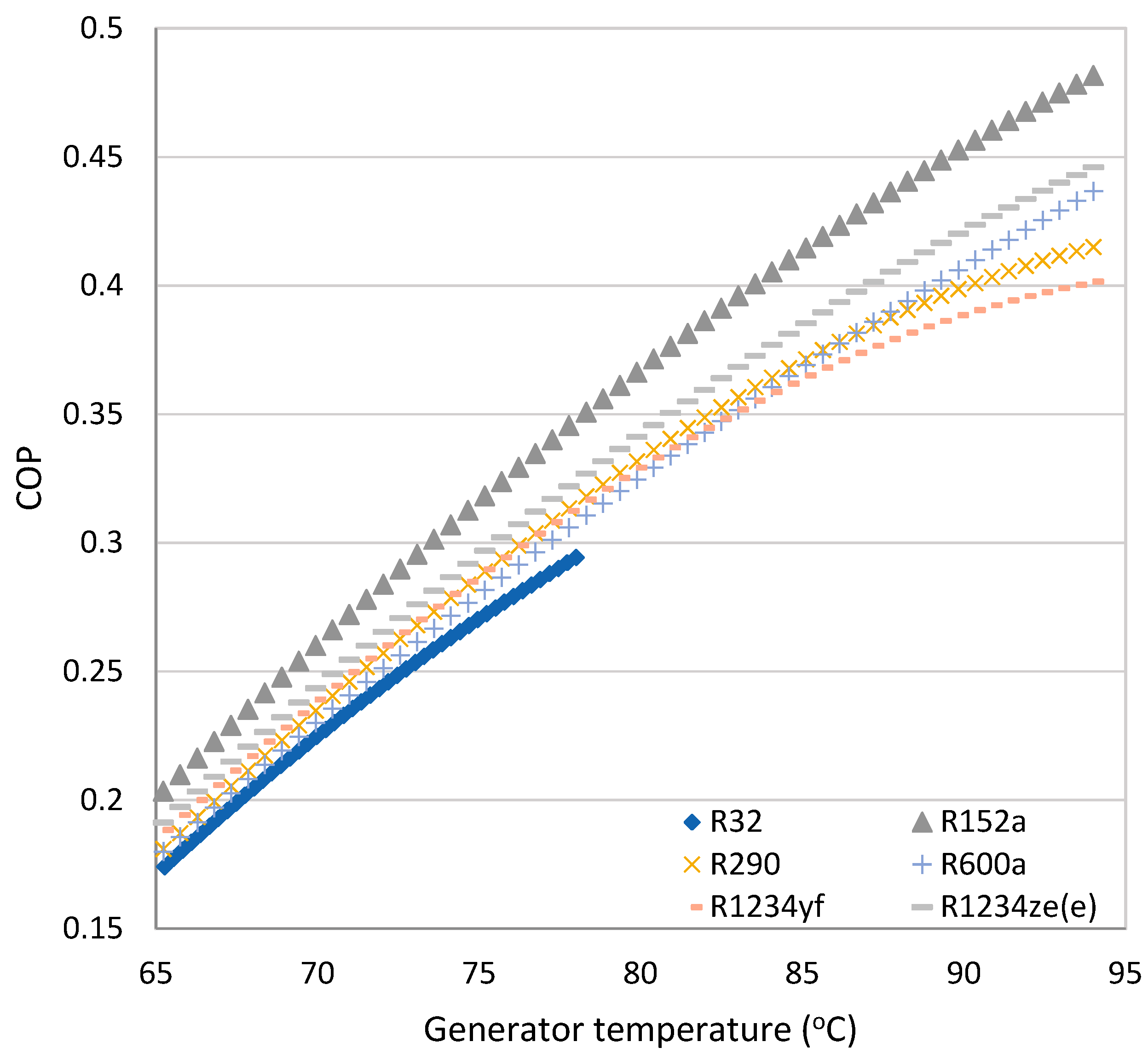 Energies 12 04045 g007 Energies 12 04045 g007