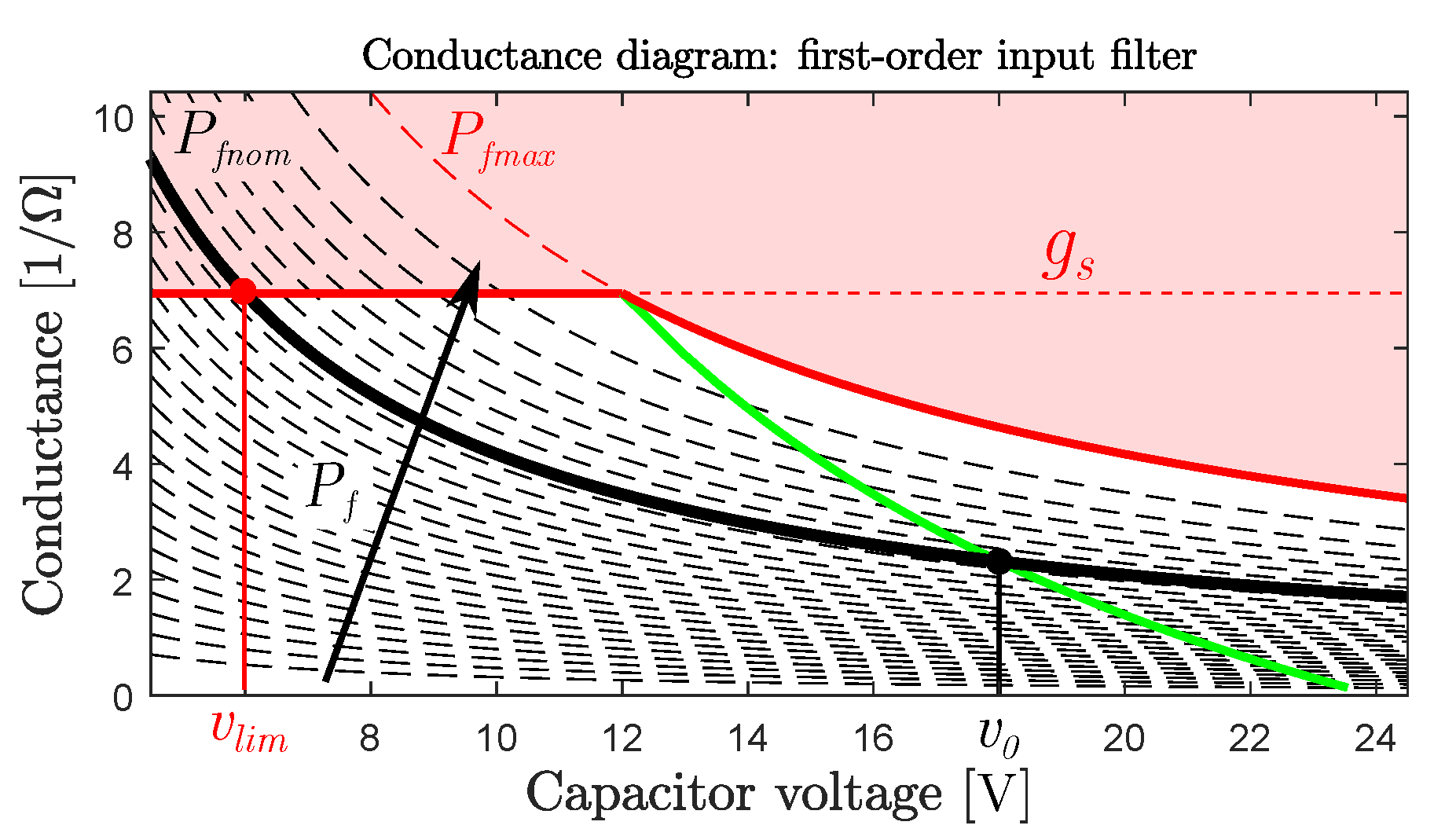 Energies 12 04048 g007