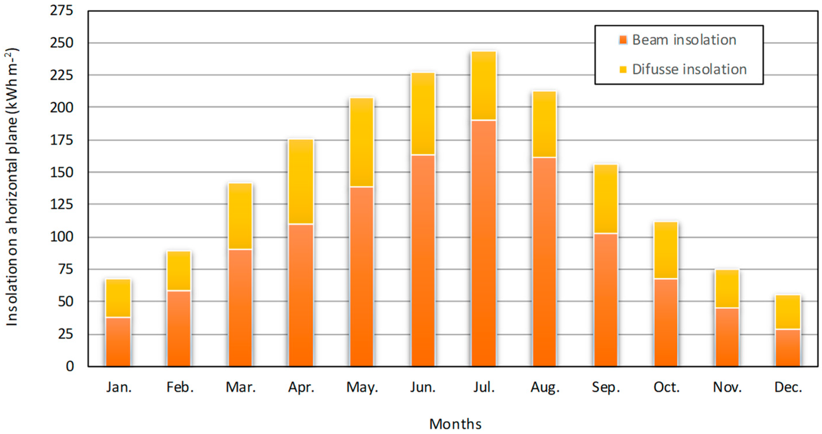 Energies 12 04049 g002