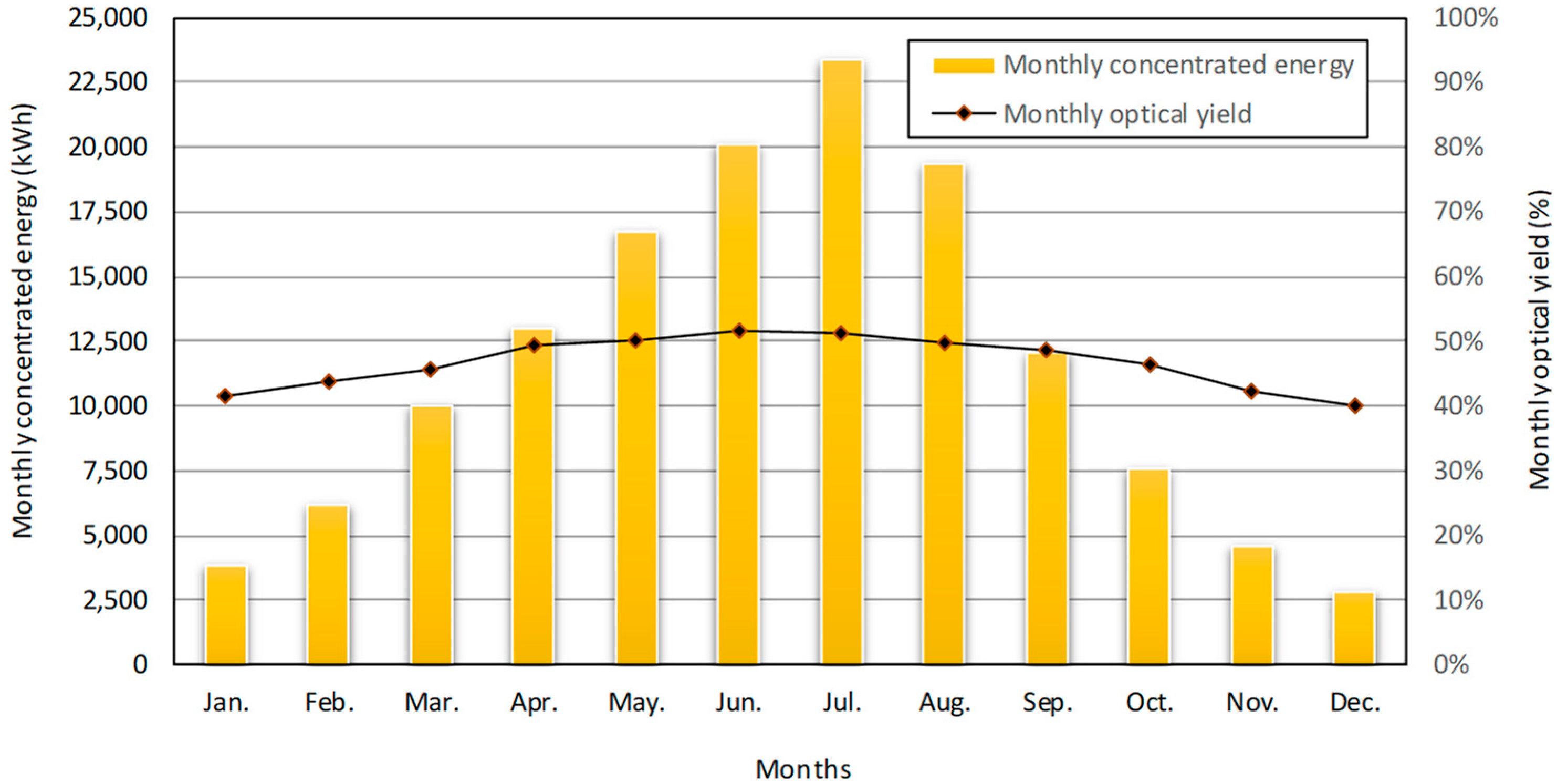 Energies 12 04049 g005