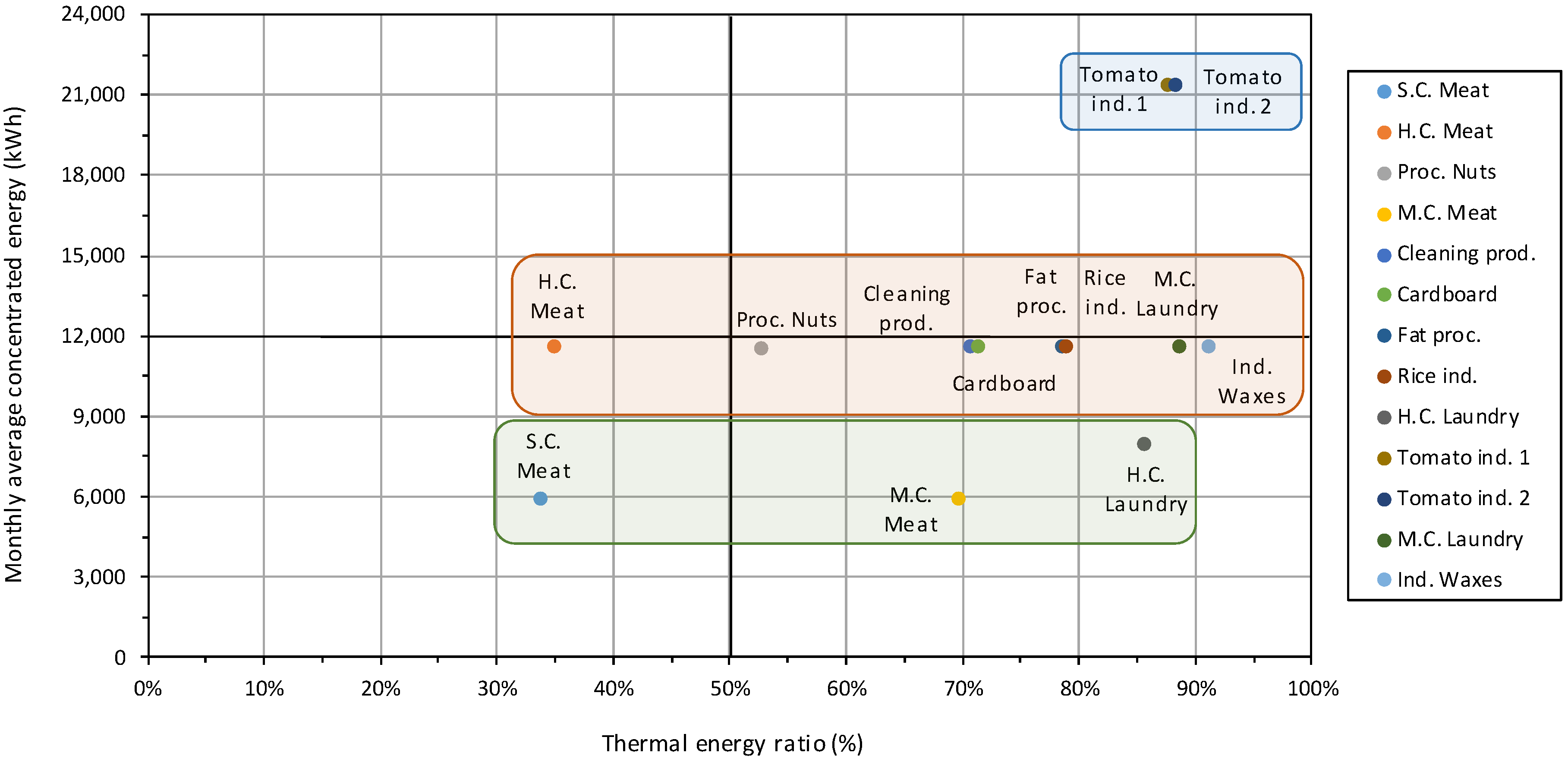 Energies 12 04049 g006
