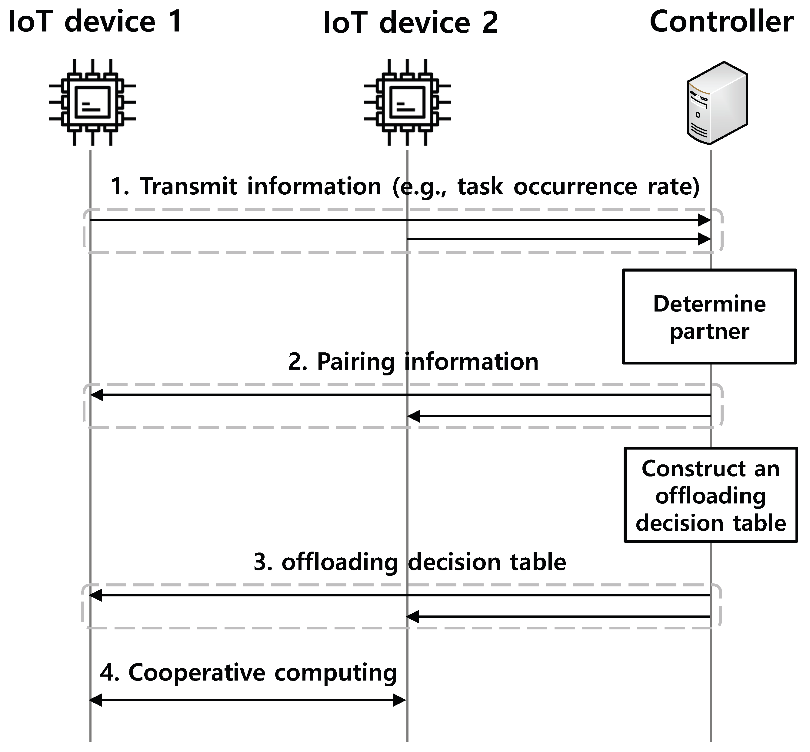 Energies 12 04050 g002