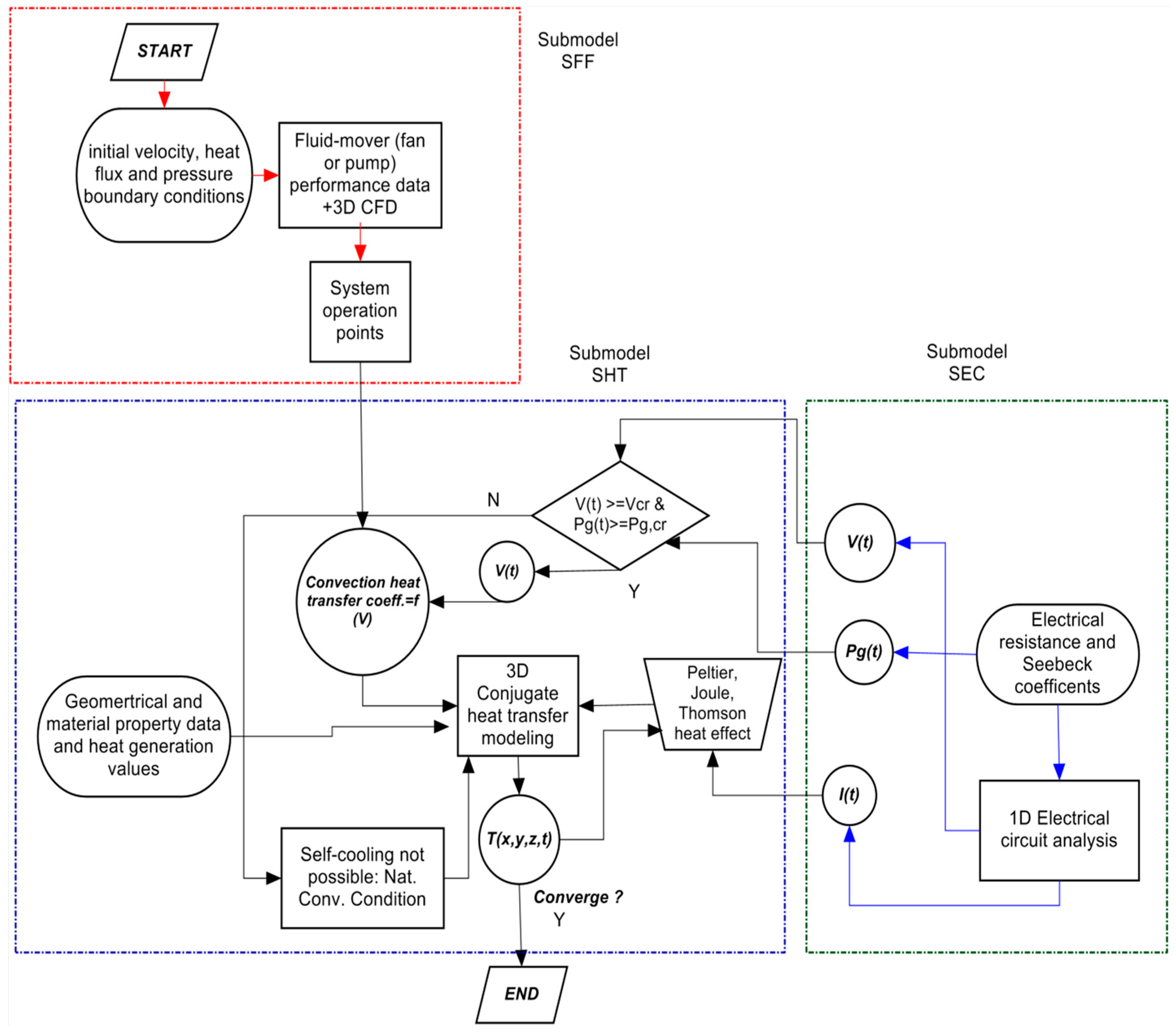 Energies 12 04052 g002