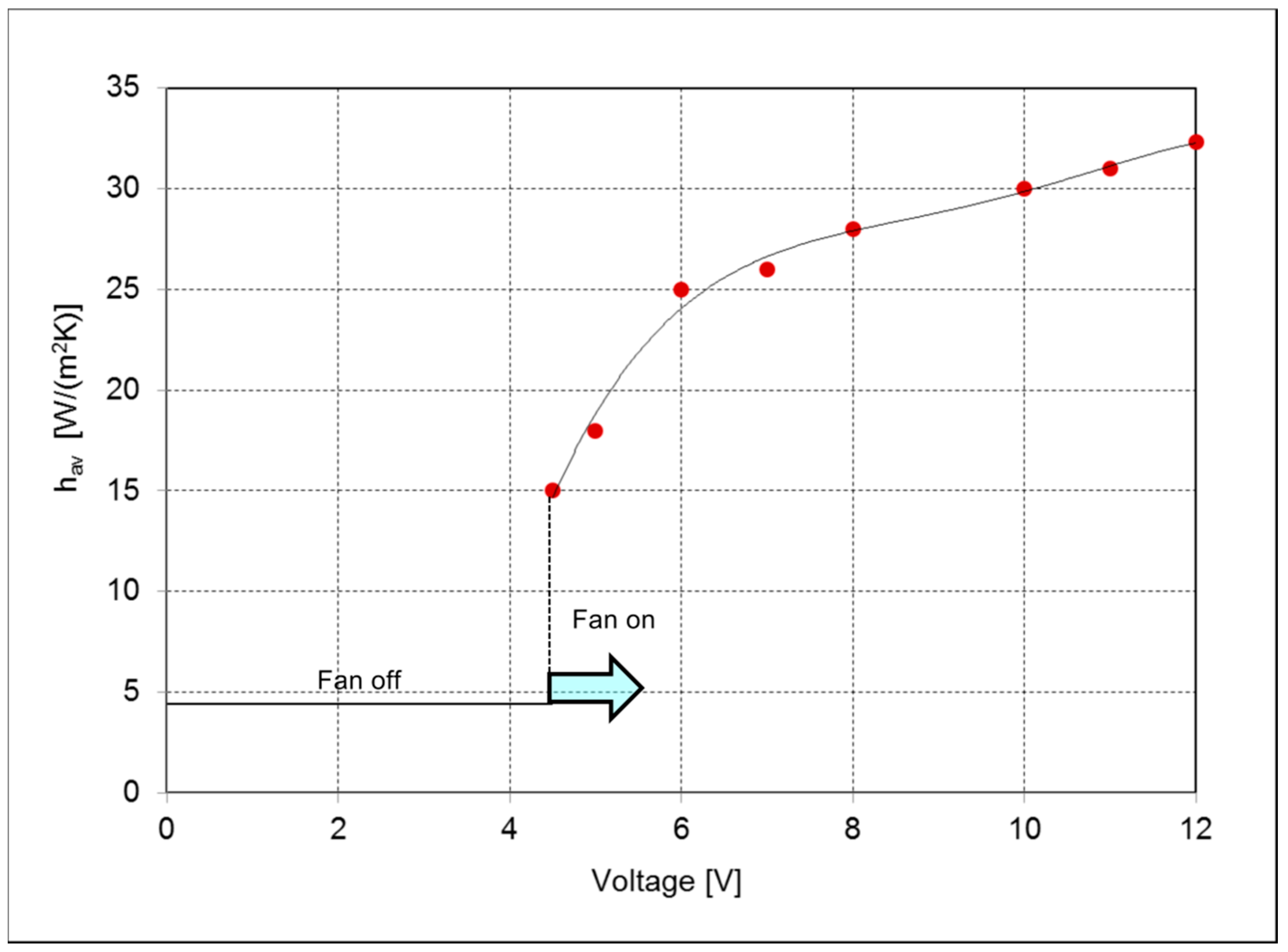 Energies 12 04052 g007