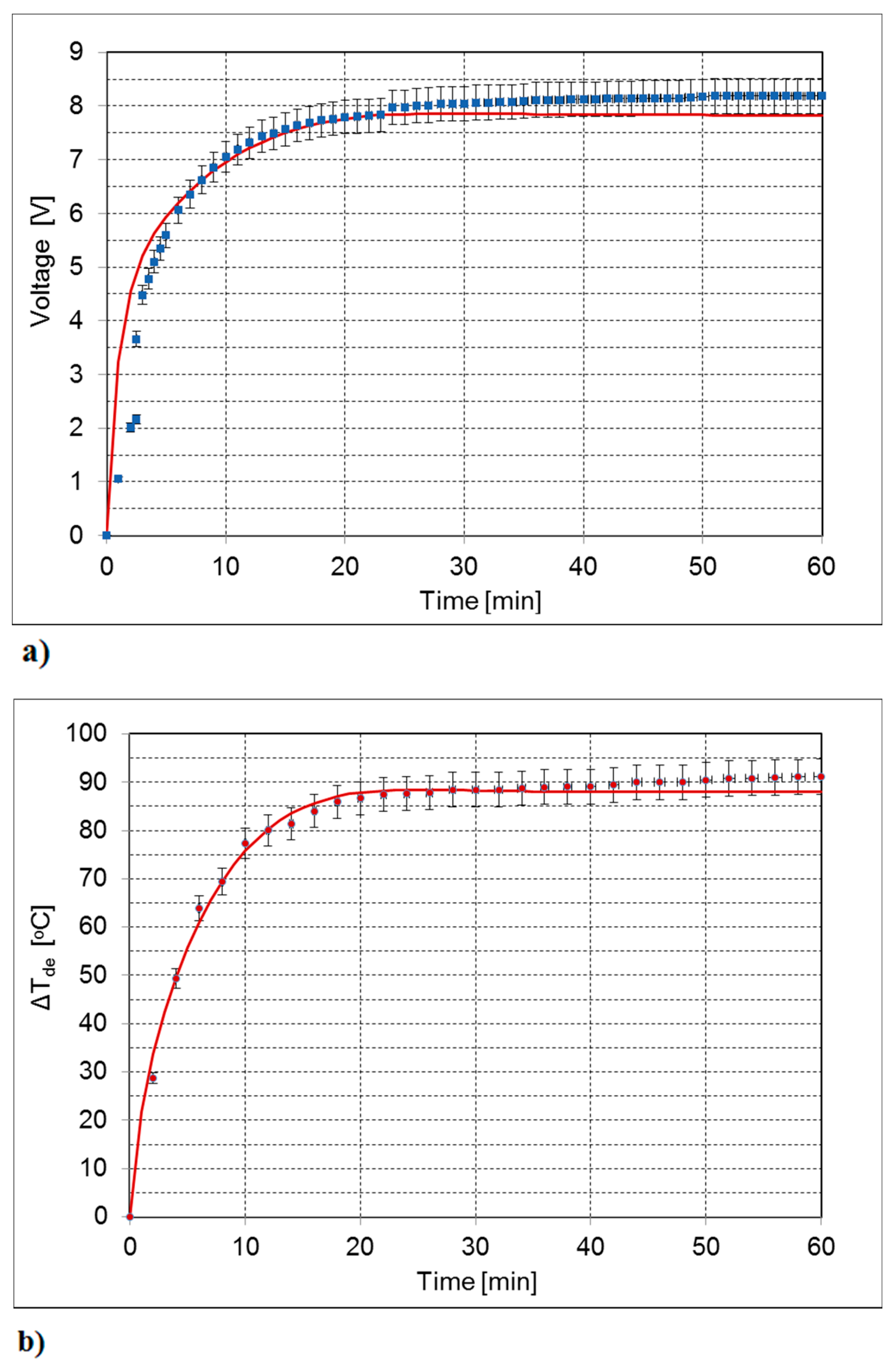Energies 12 04052 g009