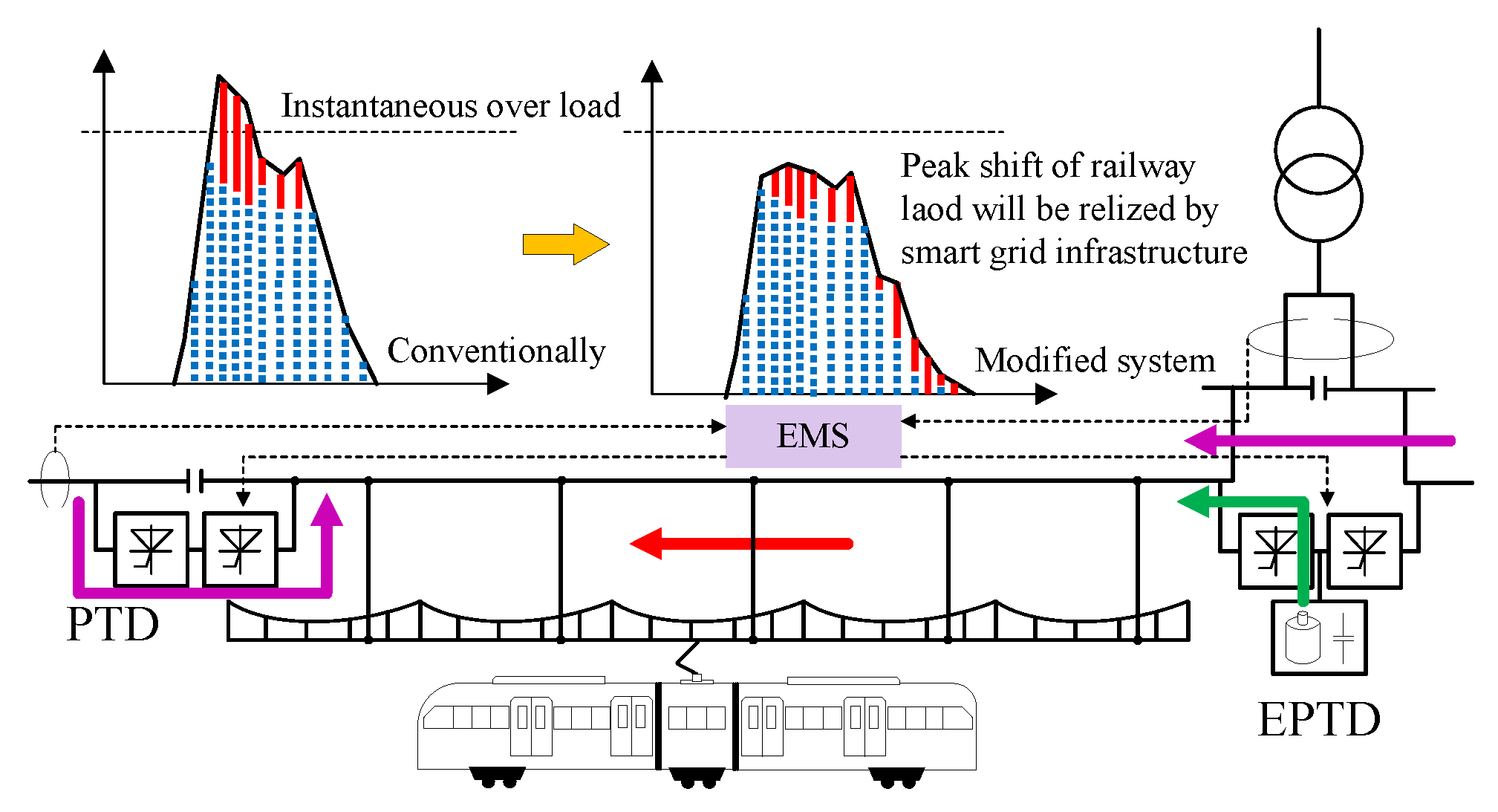 Energies 12 04053 g007