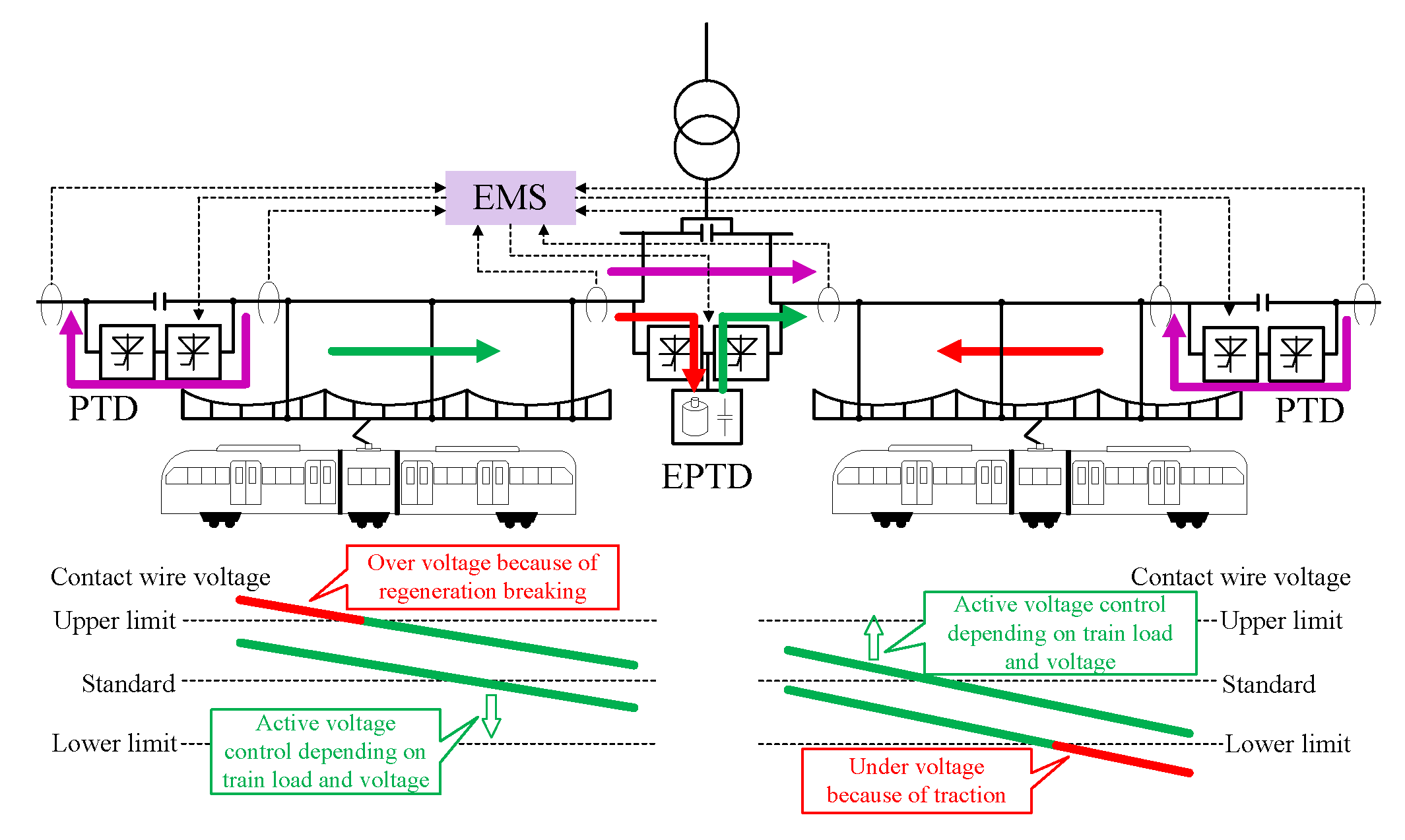 Energies 12 04053 g008
