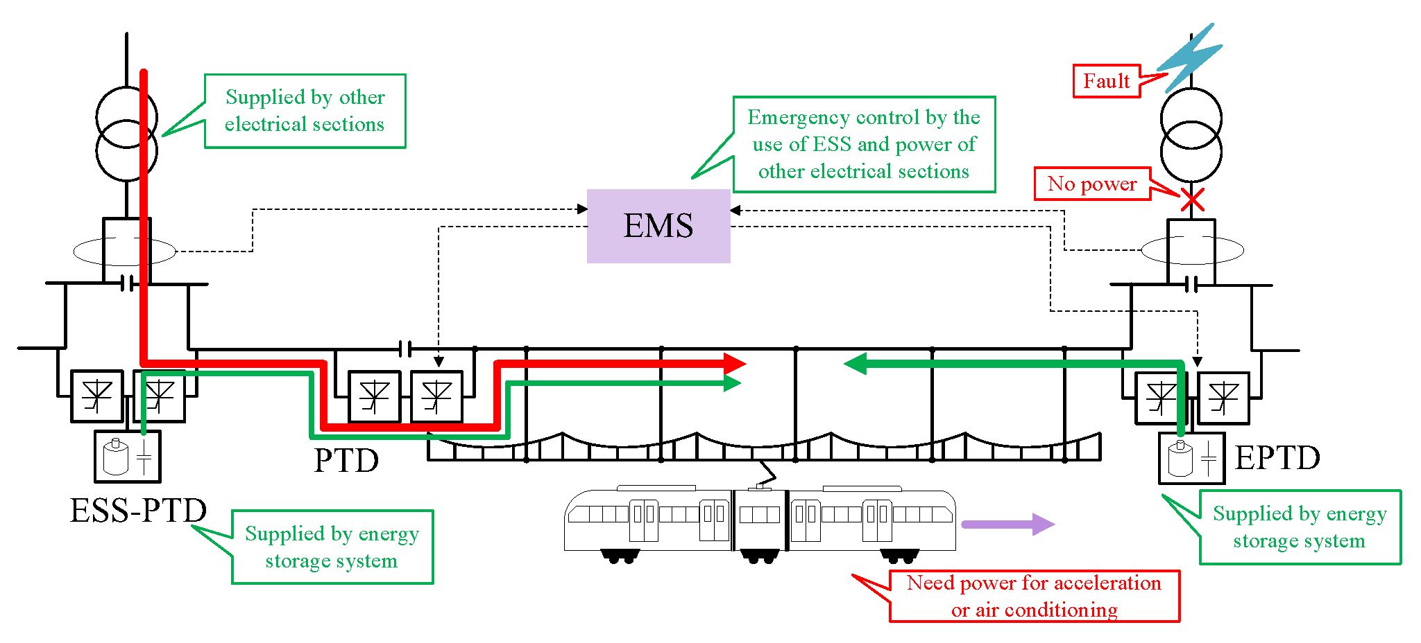 Energies 12 04053 g009