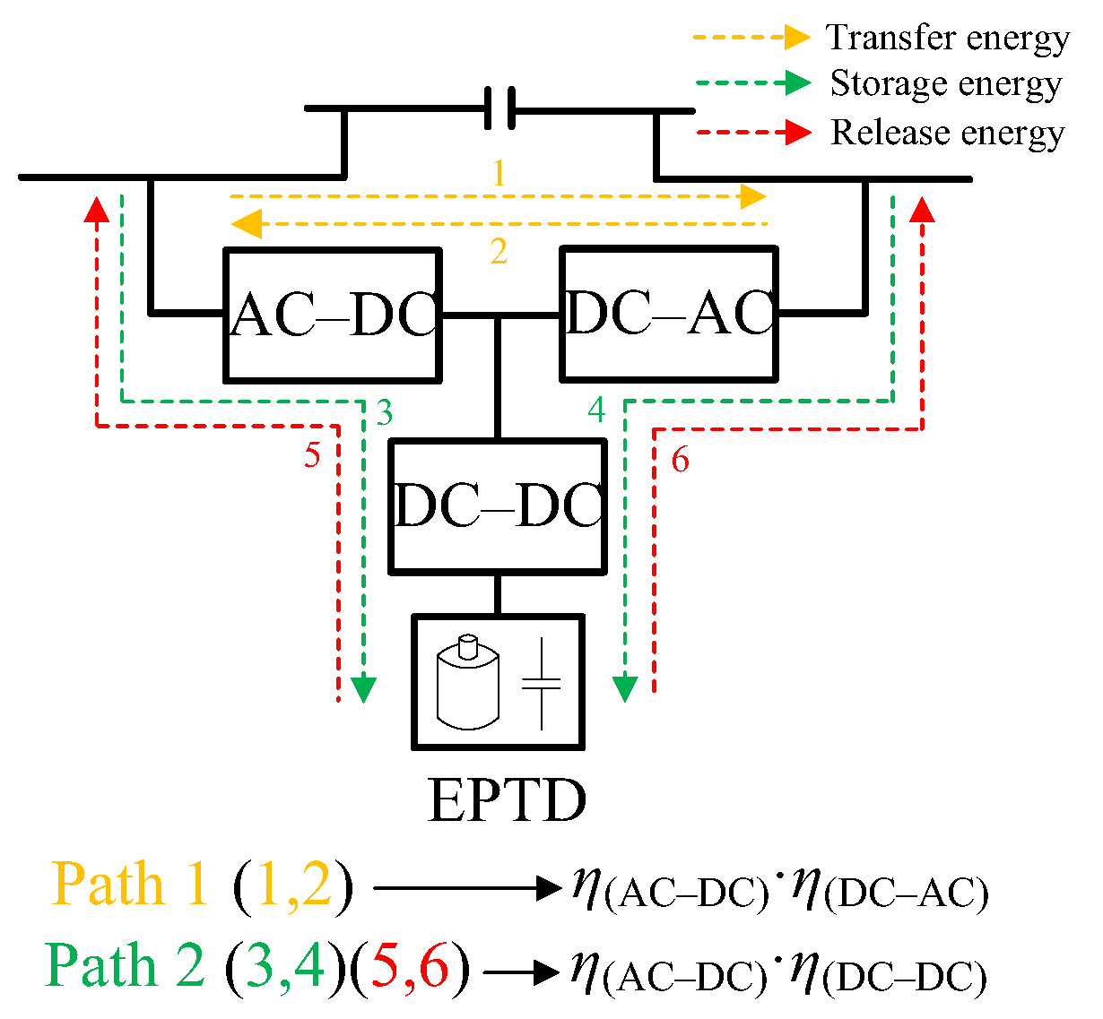 Energies 12 04053 g011