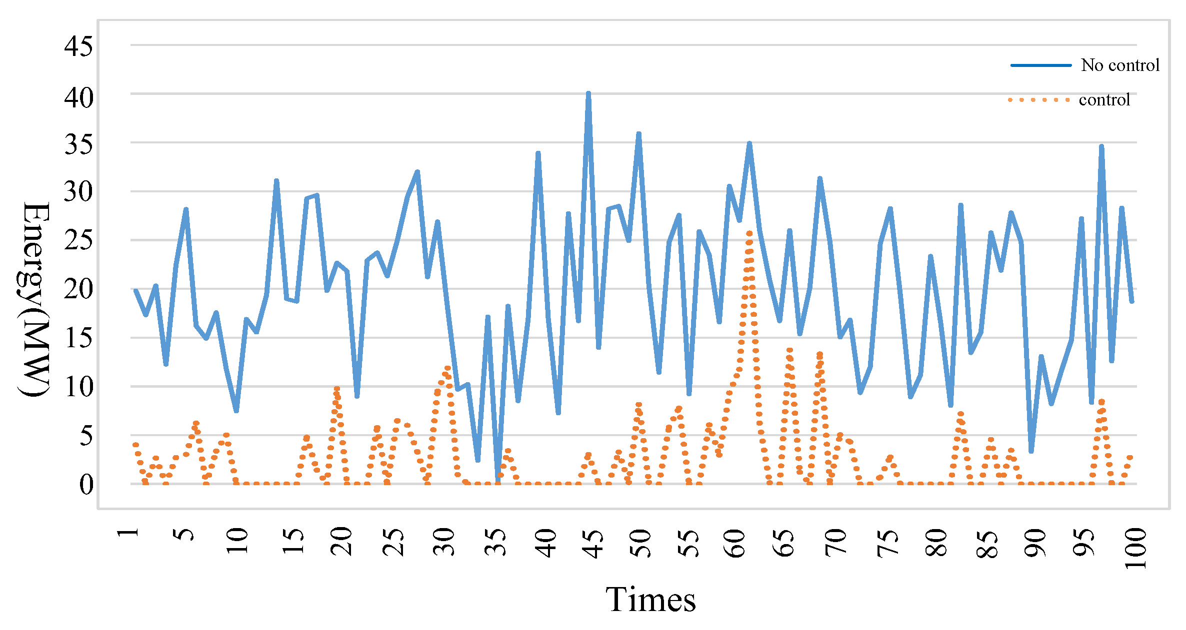 Energies 12 04053 g016