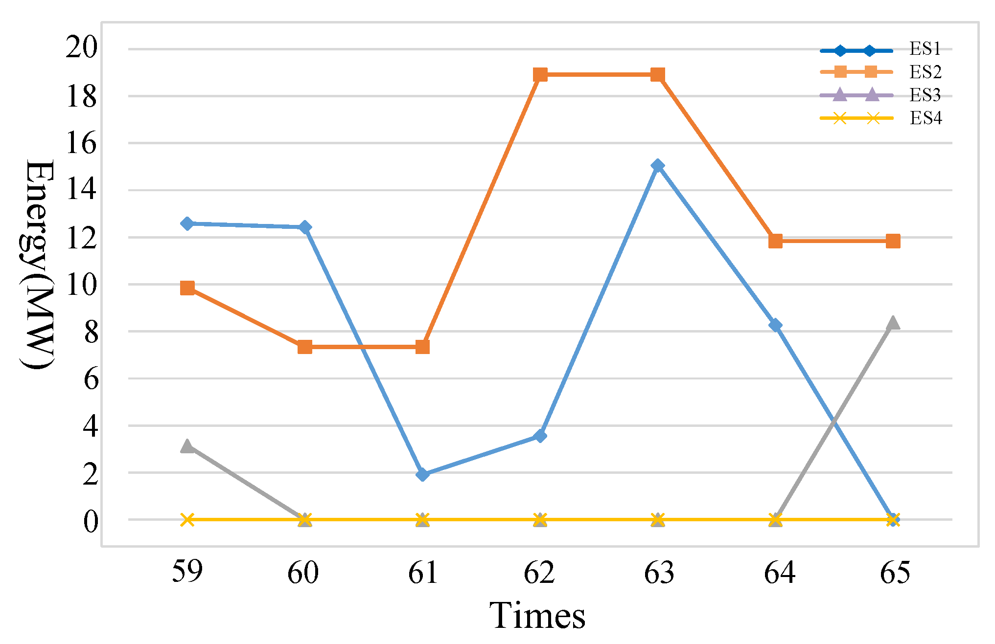 Energies 12 04053 g019