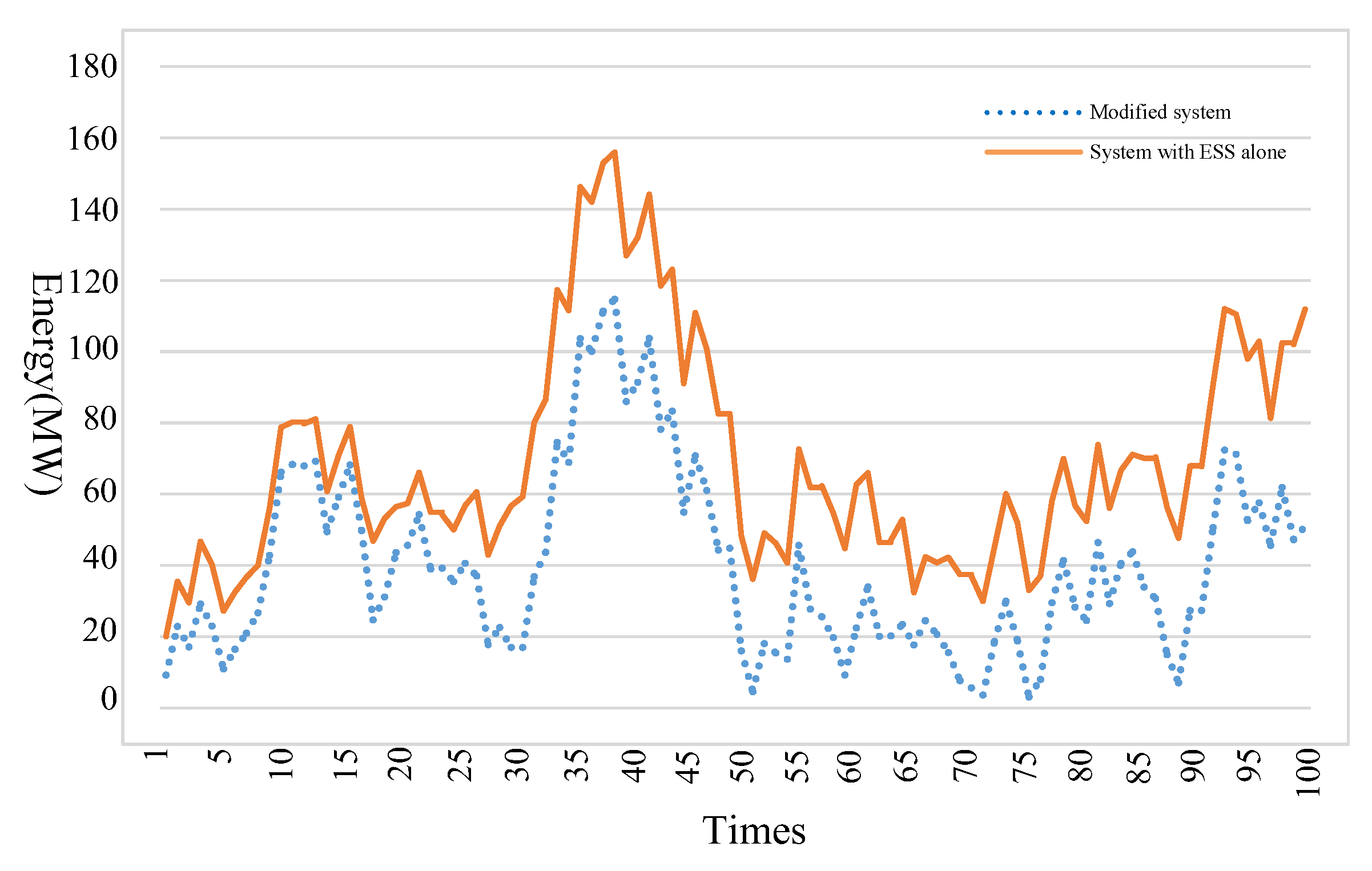 Energies 12 04053 g020