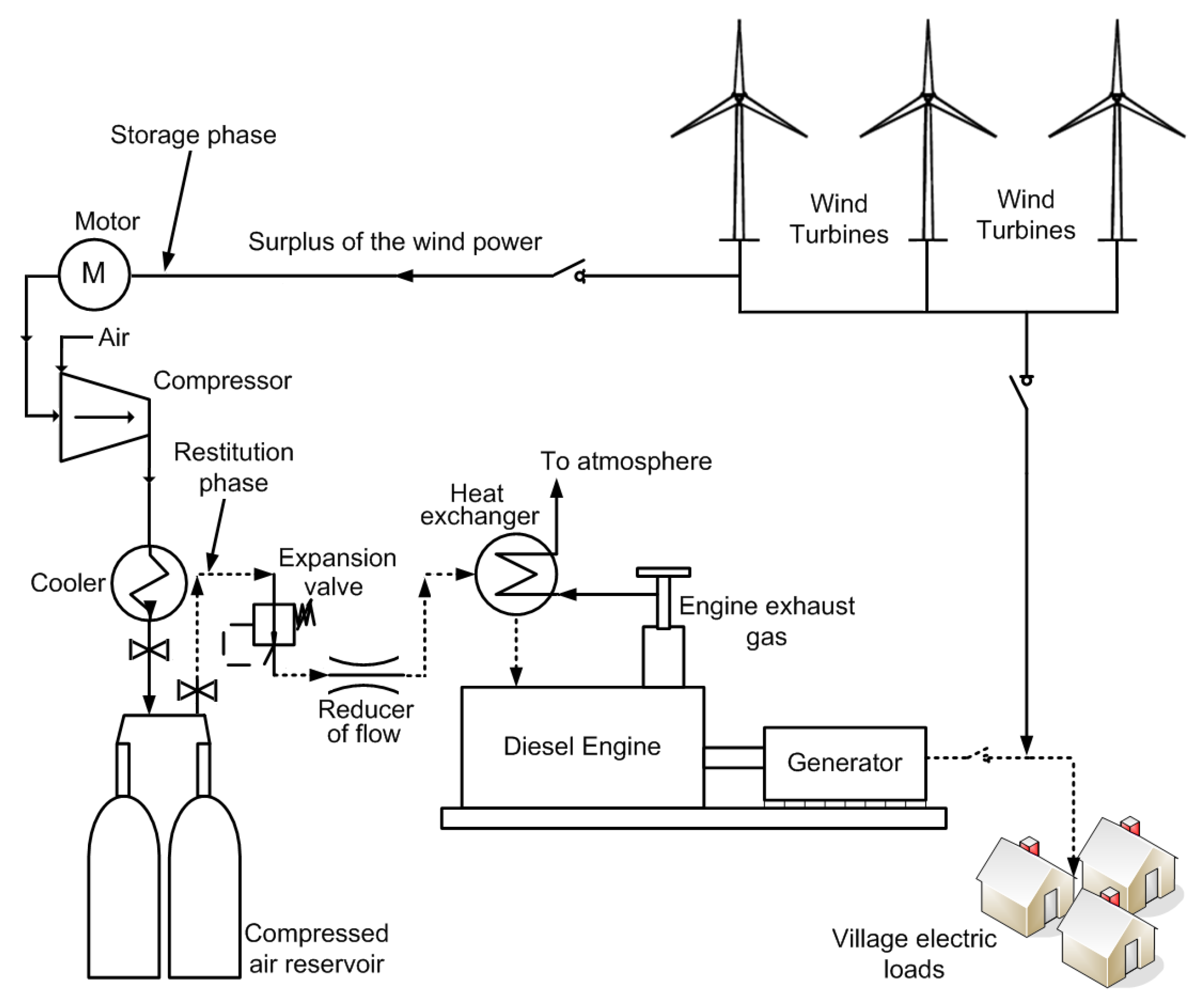 Energies 12 04054 g001