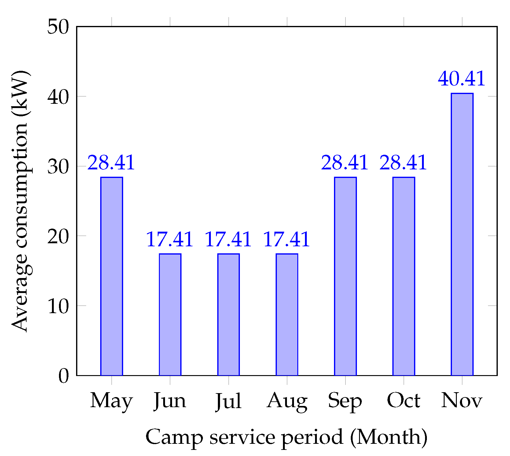 Energies 12 04054 g003