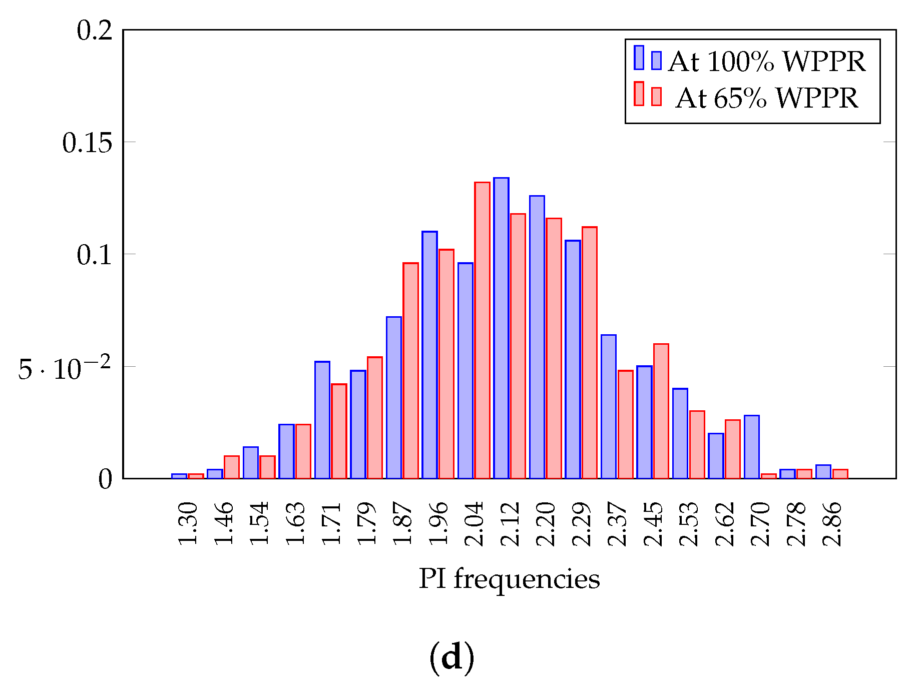 Energies 12 04054 g007b